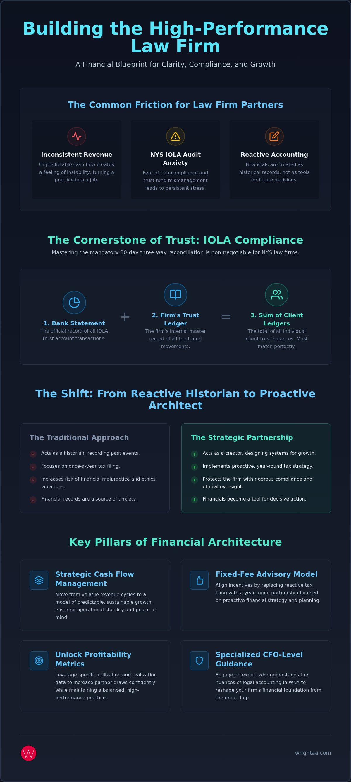 Cash flow management for law firms Buffalo