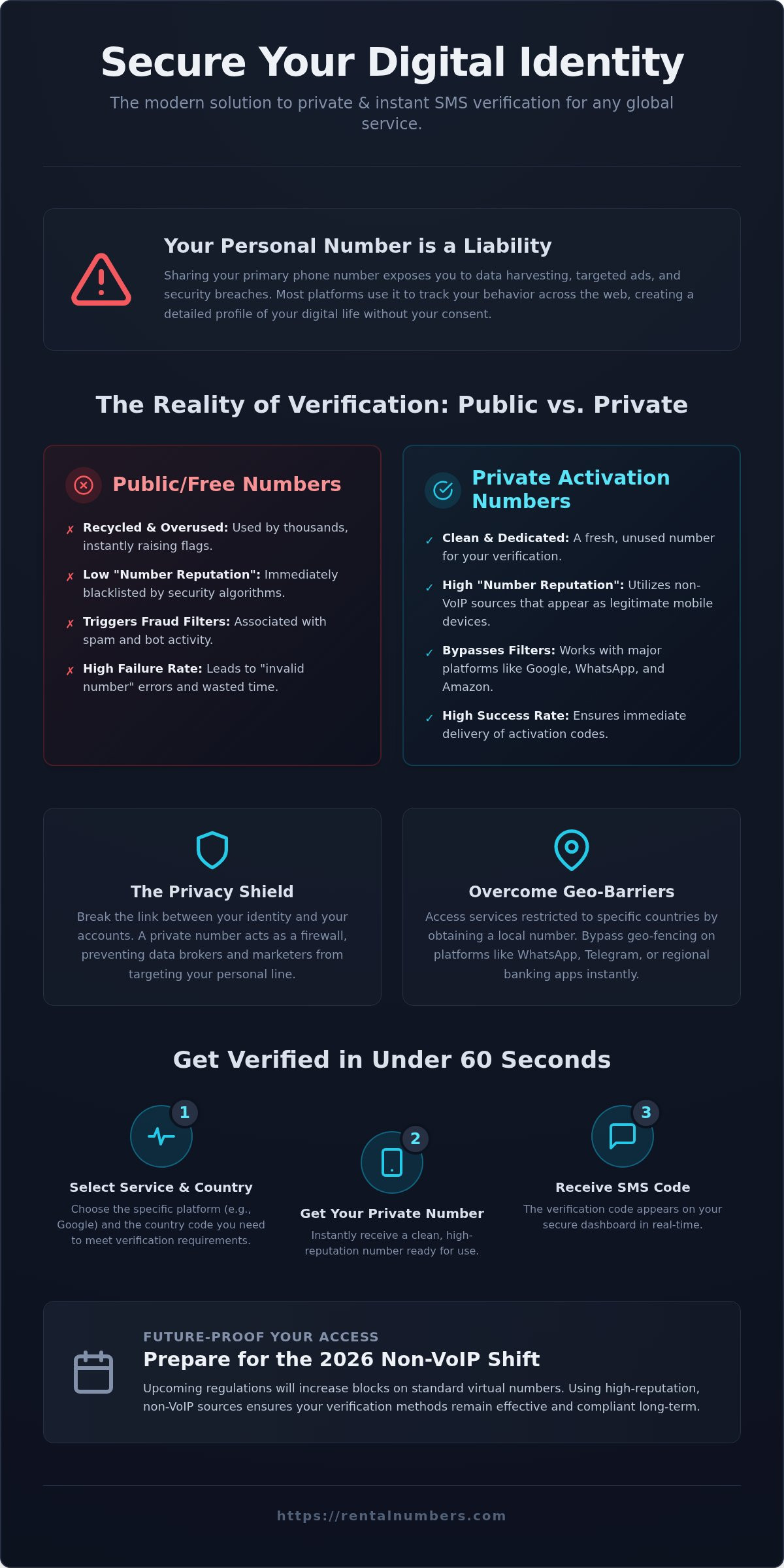 International number for sms verification