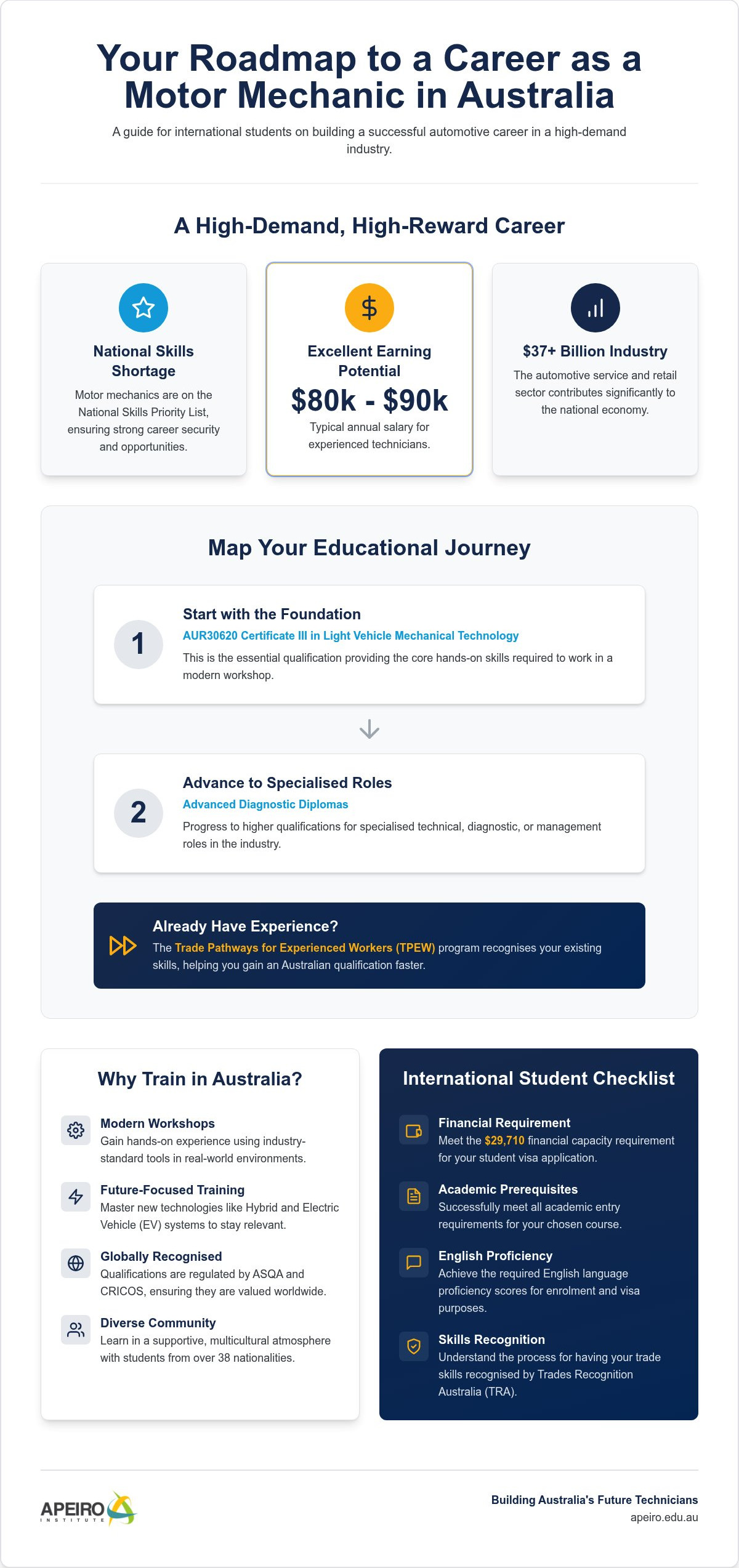 "automotive courses in australia for international students"