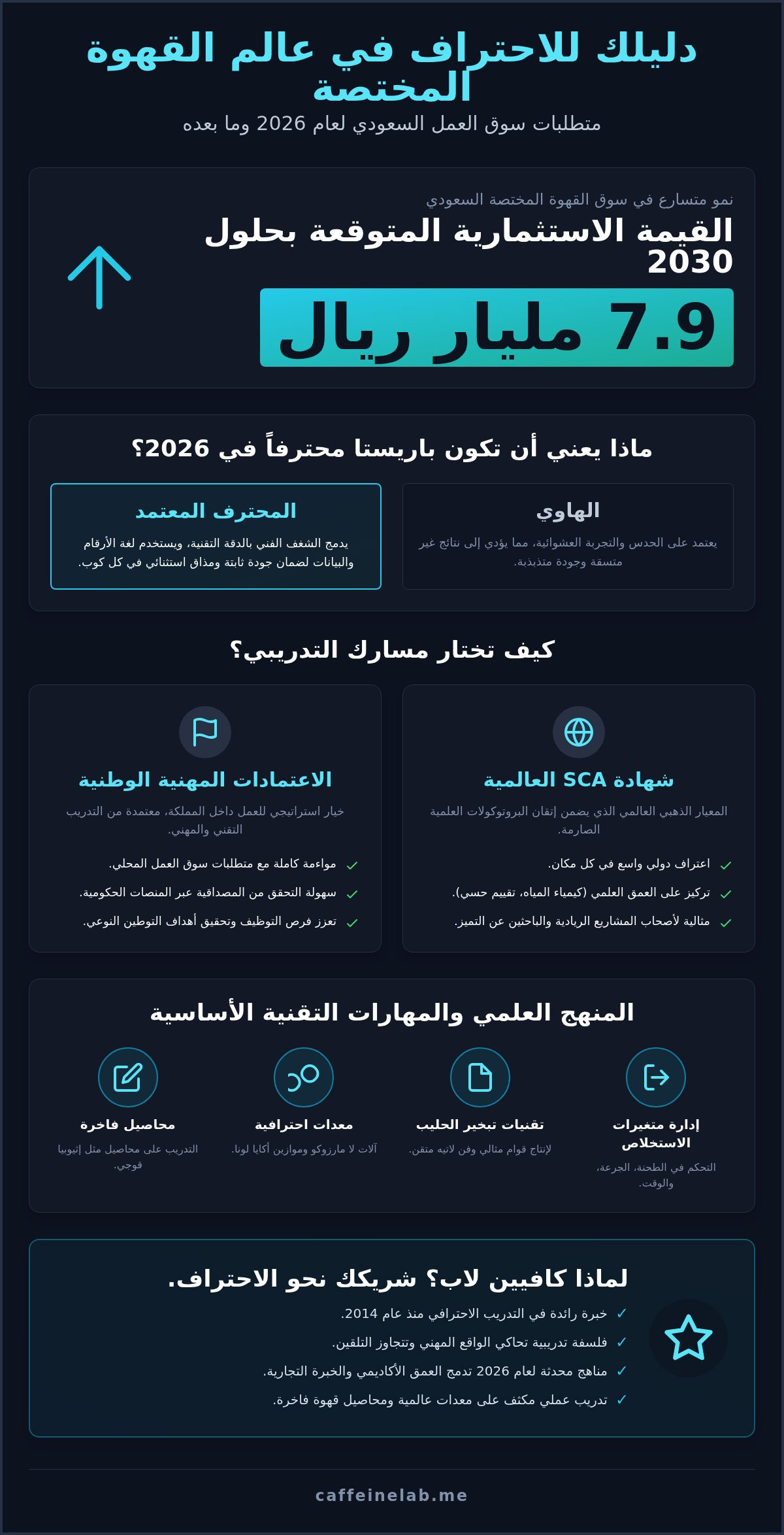 دورة تدريب باريستا جدة