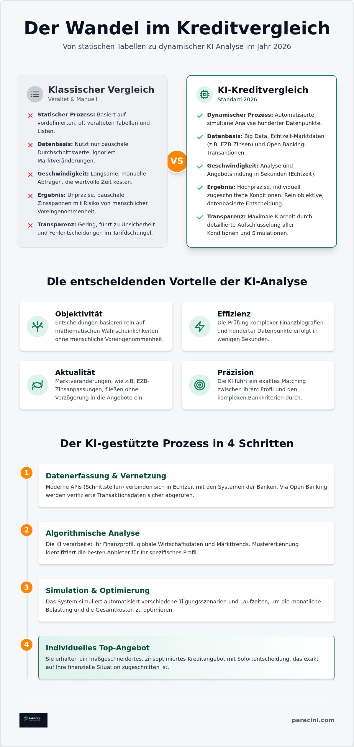 KI Kreditvergleich