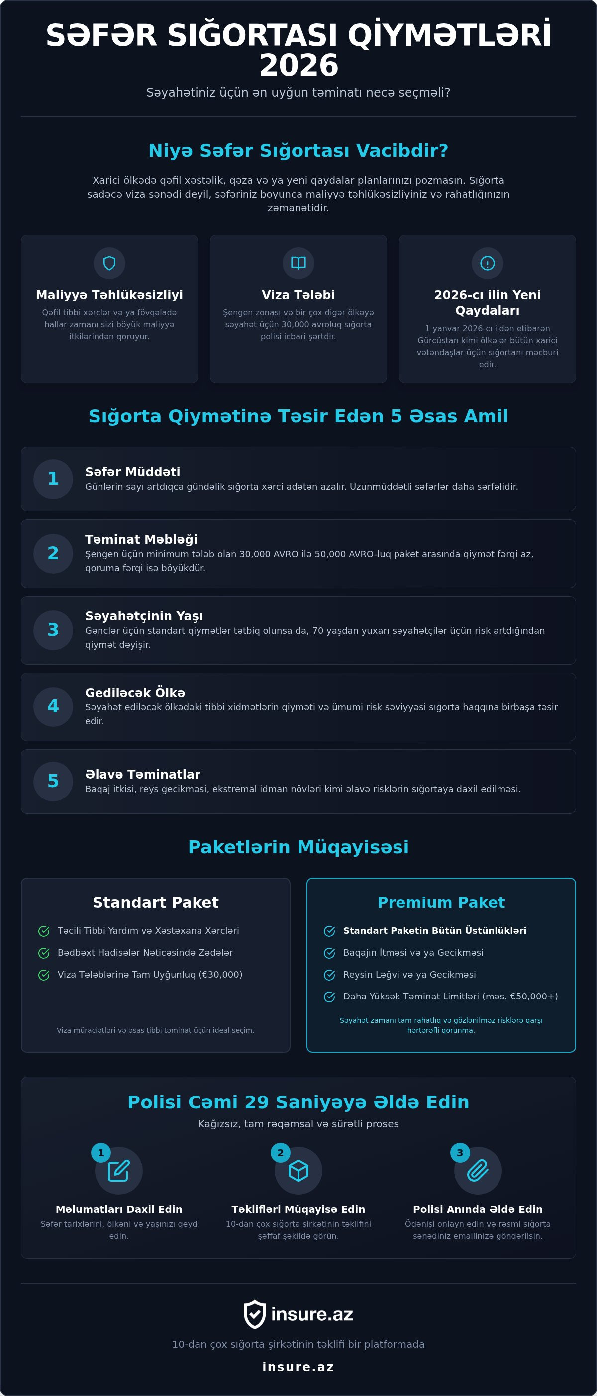 Səfər sığortası qiymətləri