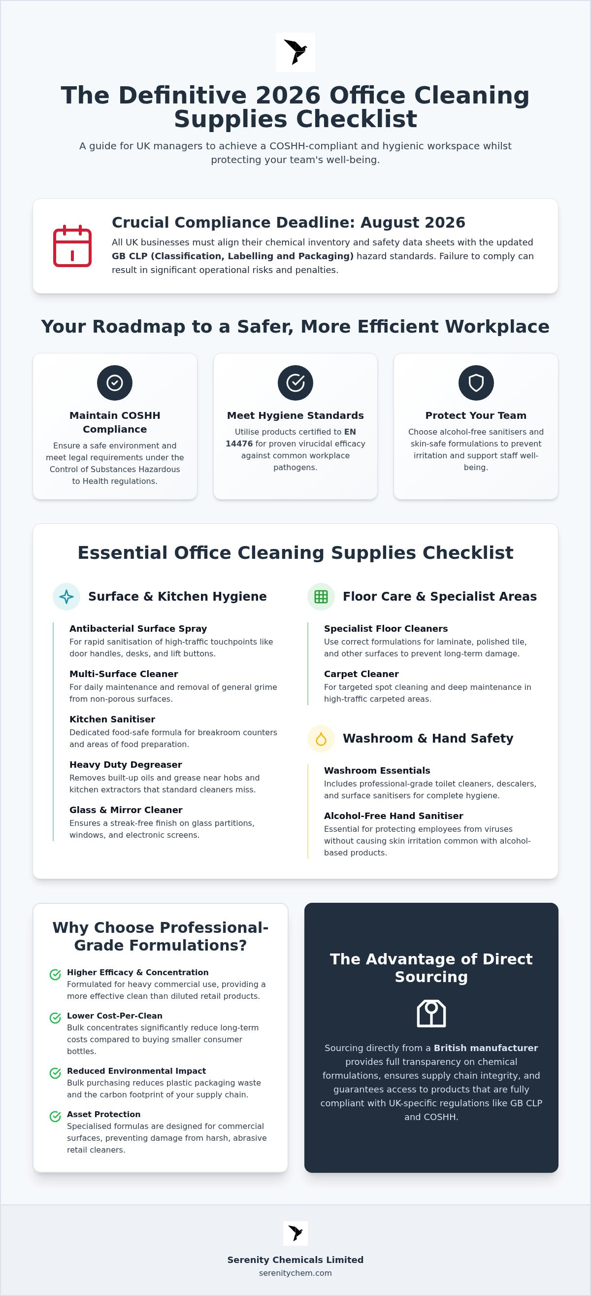 Office cleaning supplies list UK