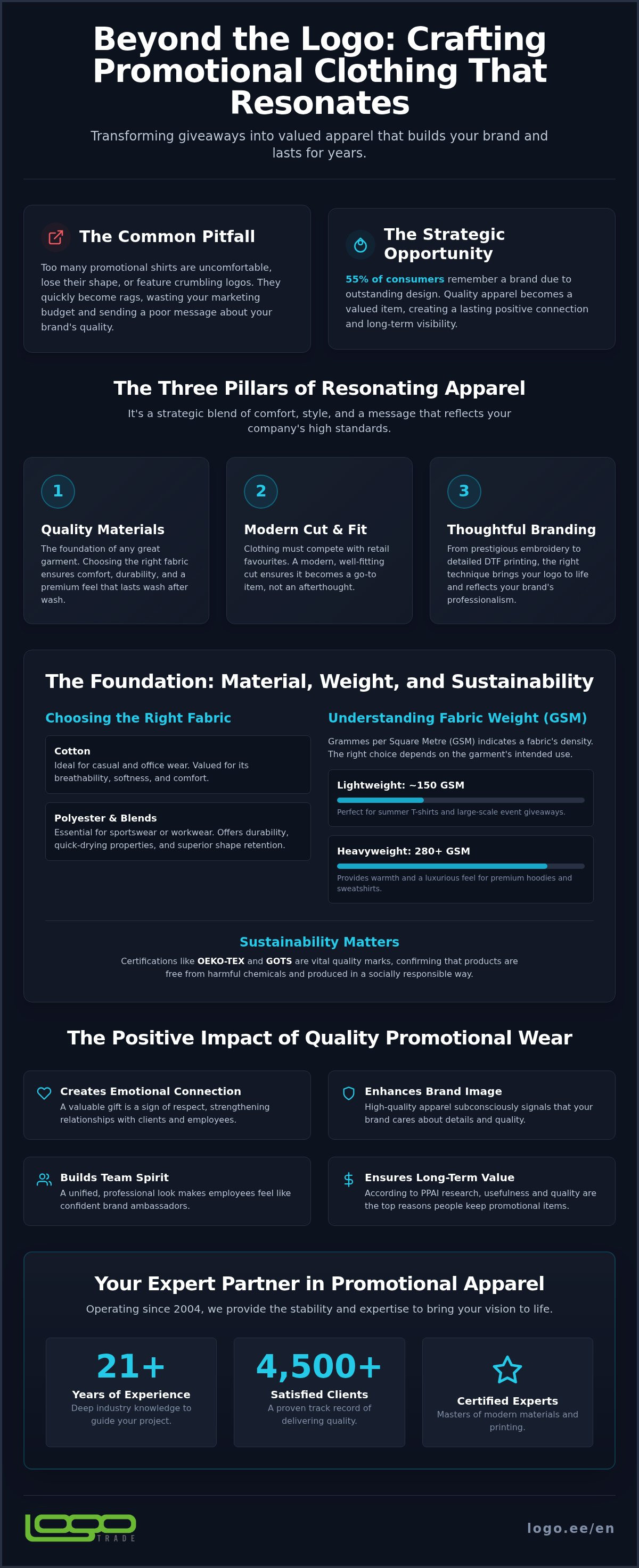 Promotional clothing that resonates