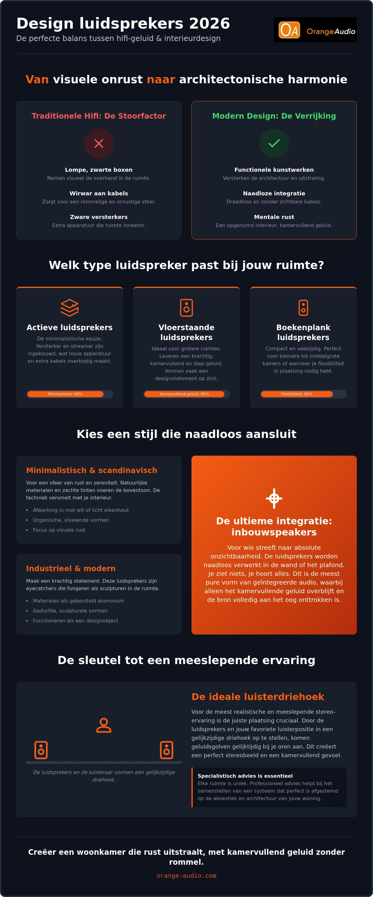 Design luidsprekers woonkamer