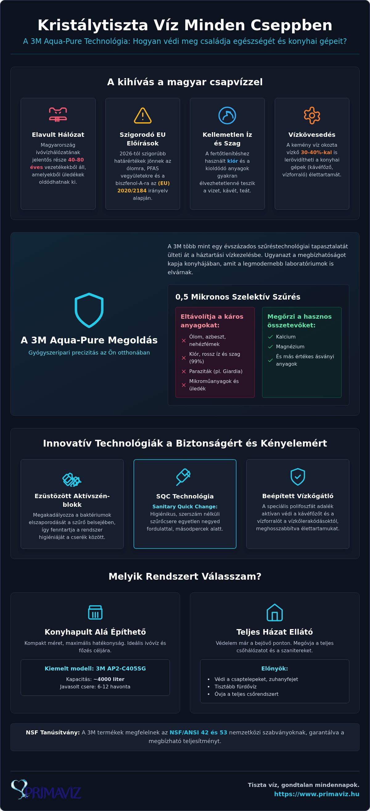 3M Aqua-Pure vízszűrő