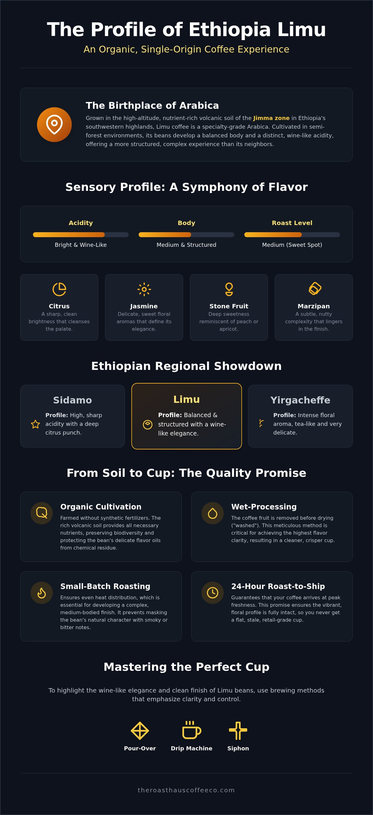 Ethiopia limu organic coffee