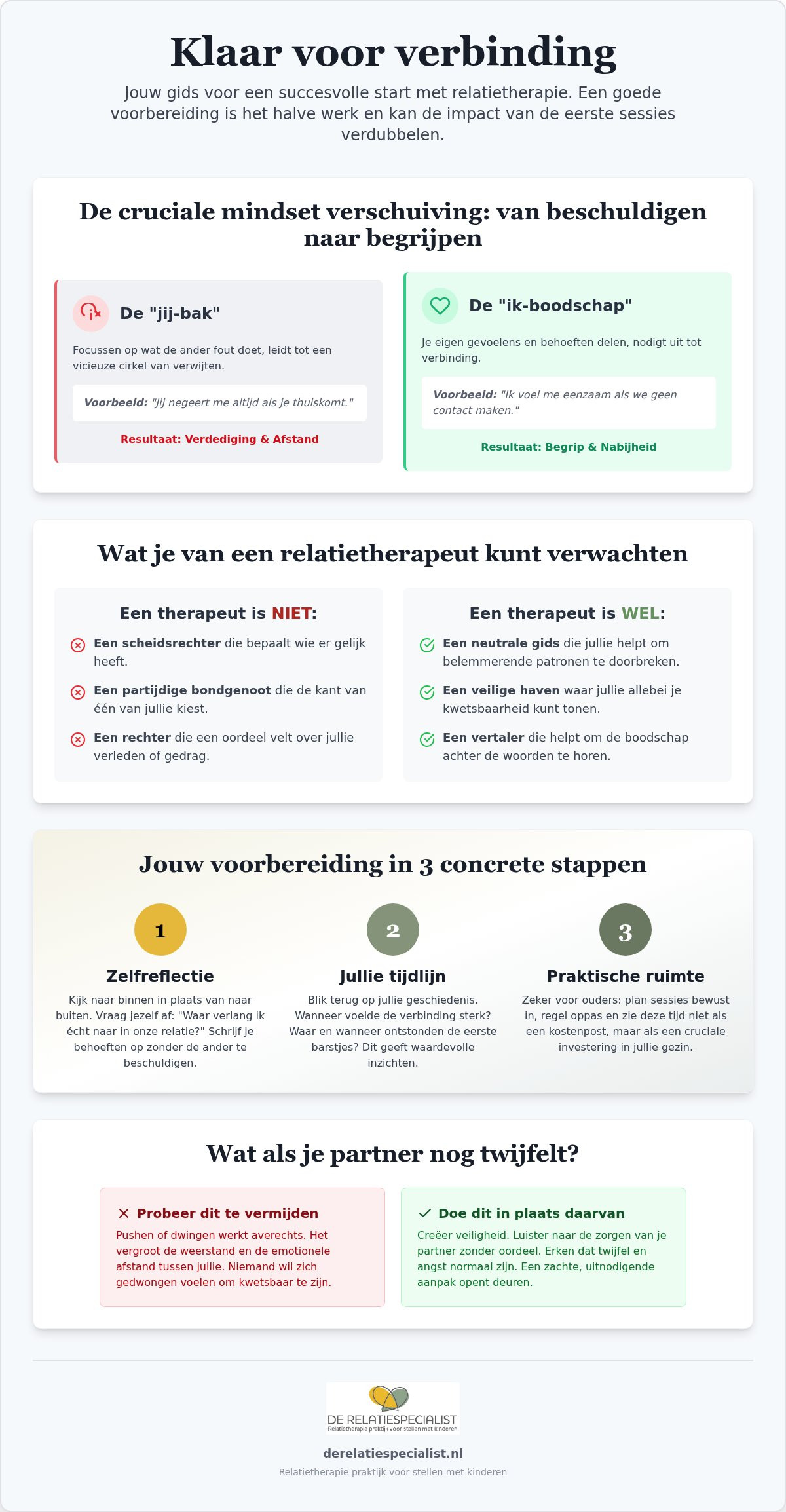 Voorbereiden op relatietherapie