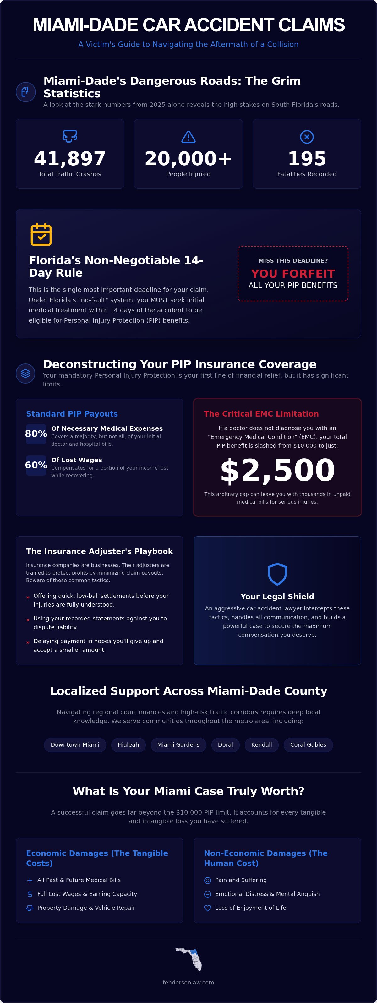 Miami car accident lawyer