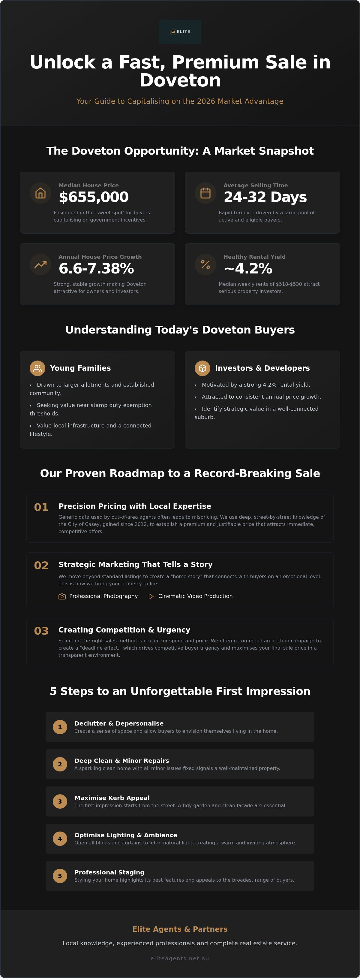 Sell my house fast Doveton