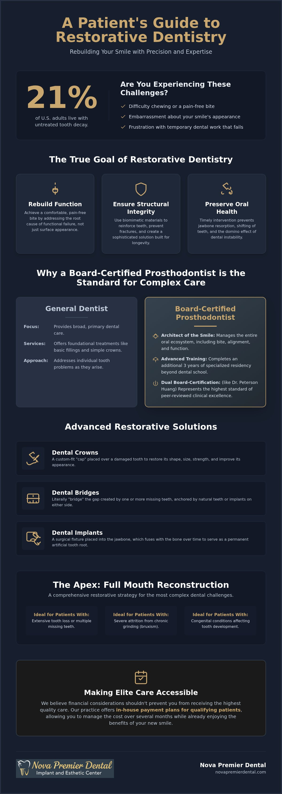 Restorative dentistry northern virginia