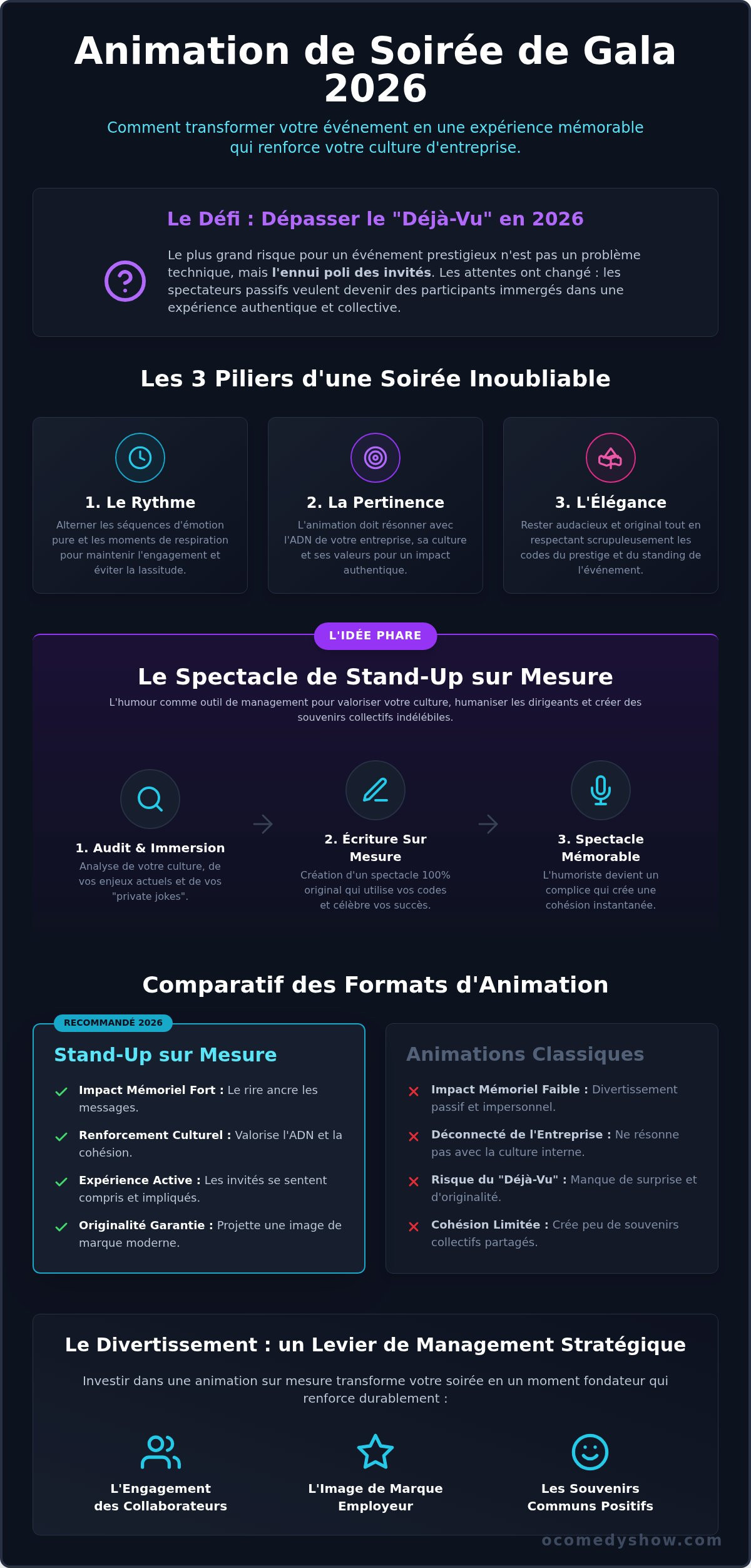 Idée animation soirée de gala