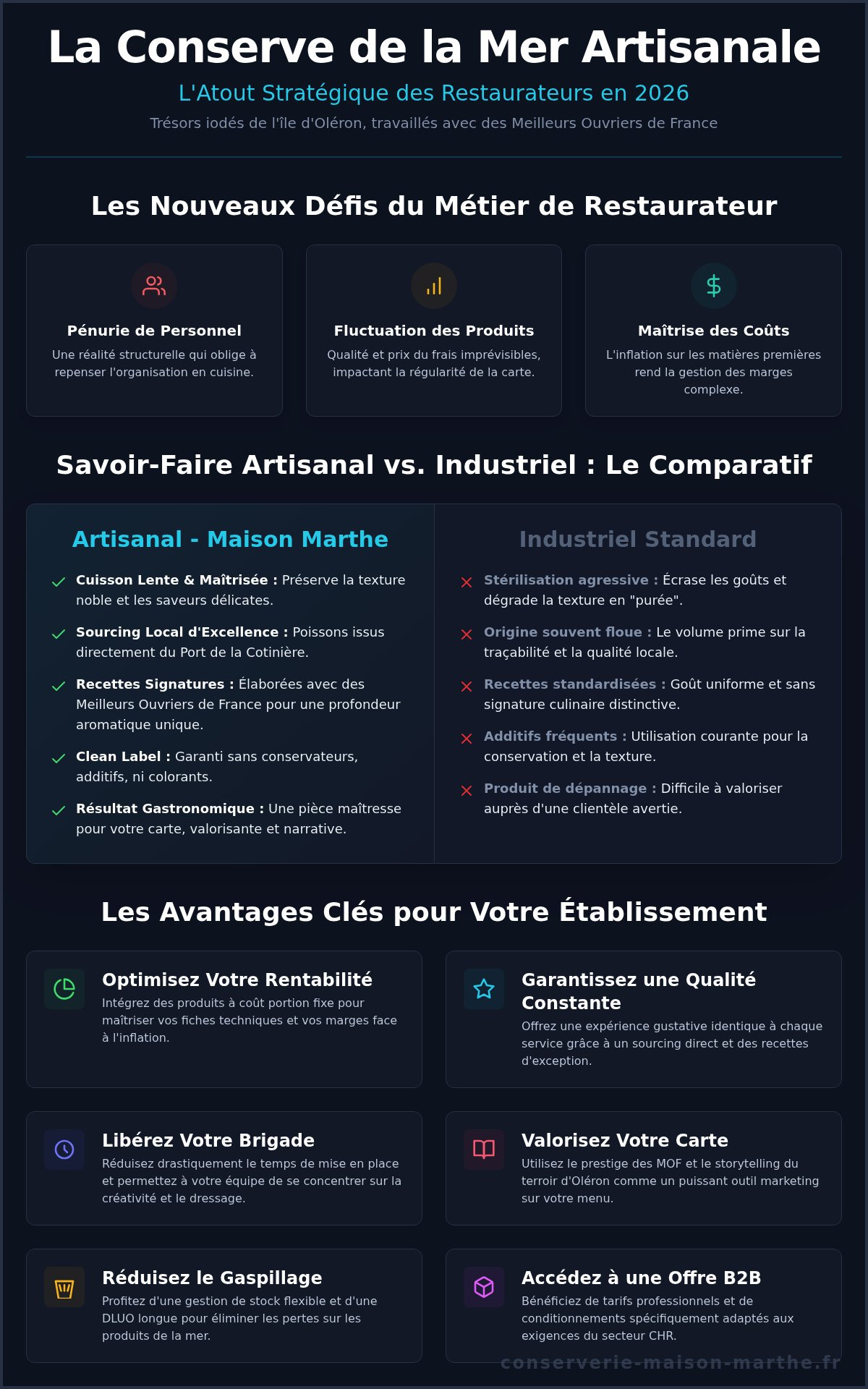 Fournisseur conserves de la mer pour restaurant
