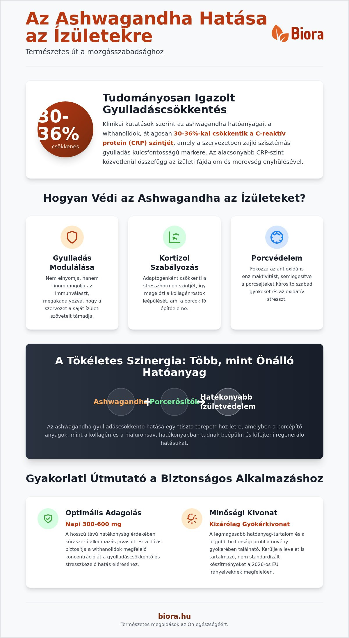 Ashwagandha hatása ízületekre