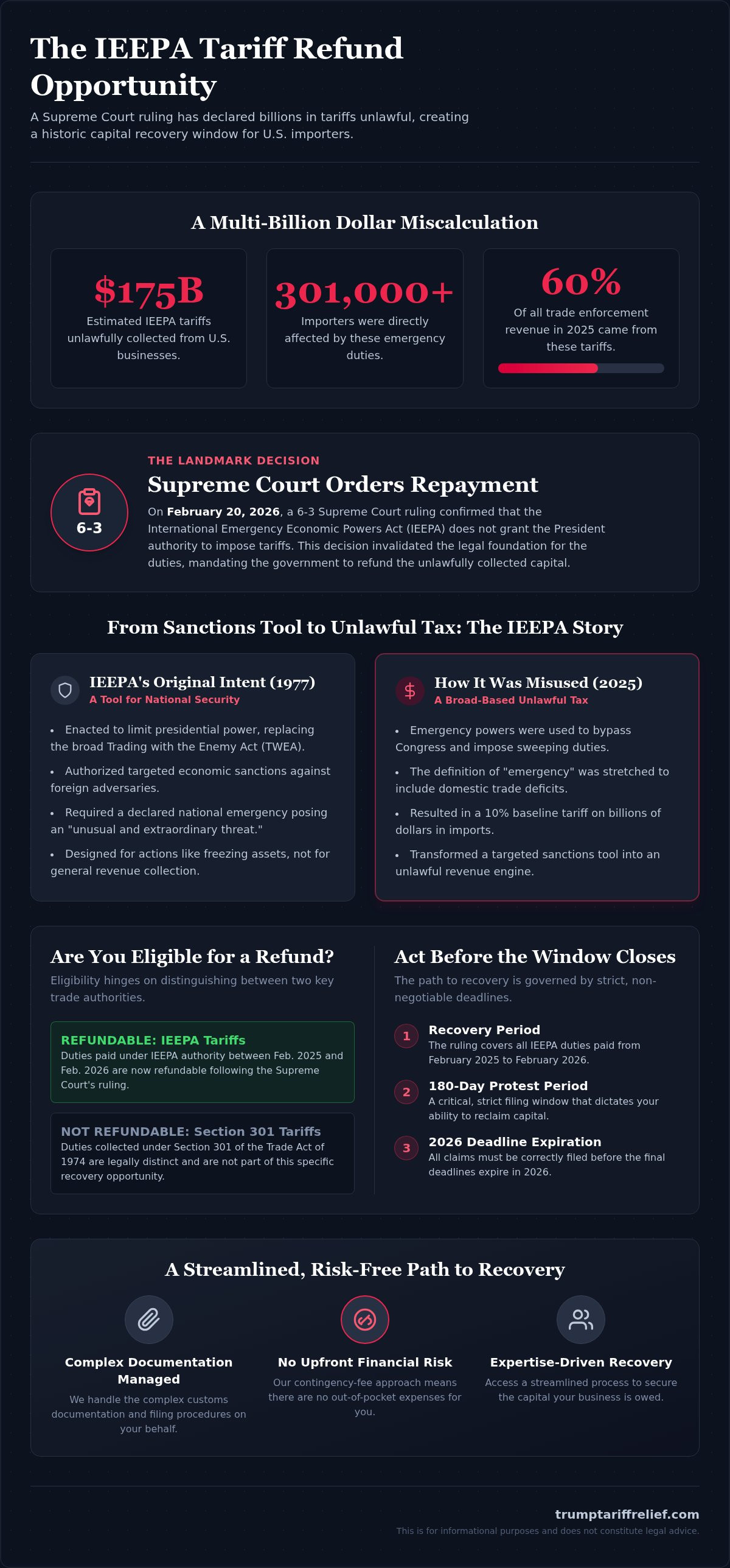 History of IEEPA tariff rulings