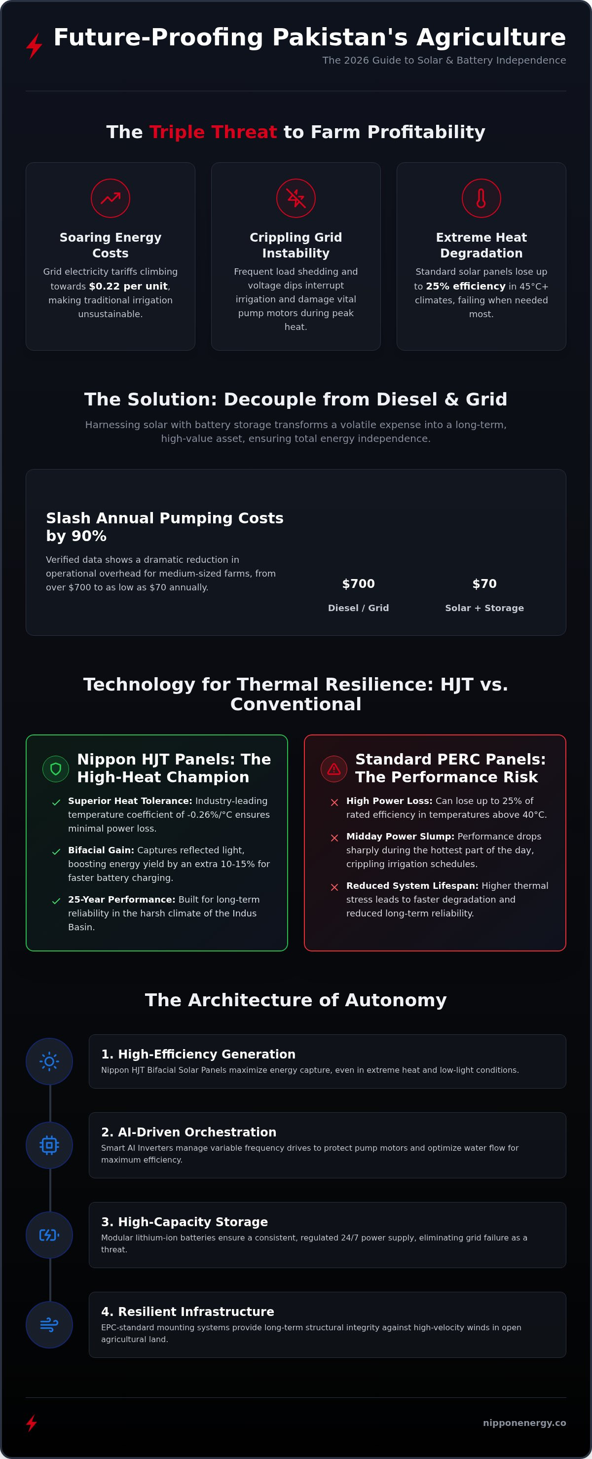 Solar battery storage for agriculture pakistan