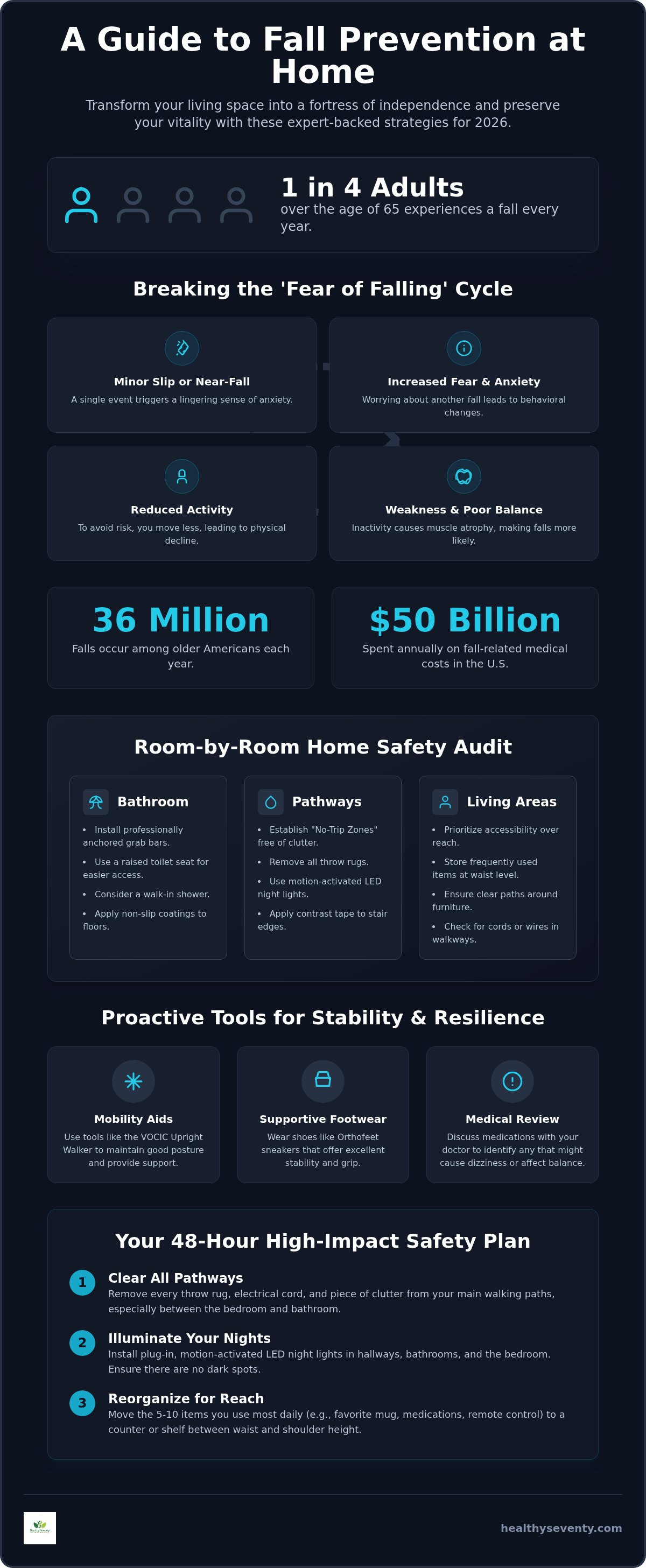 Fall prevention for elderly at home