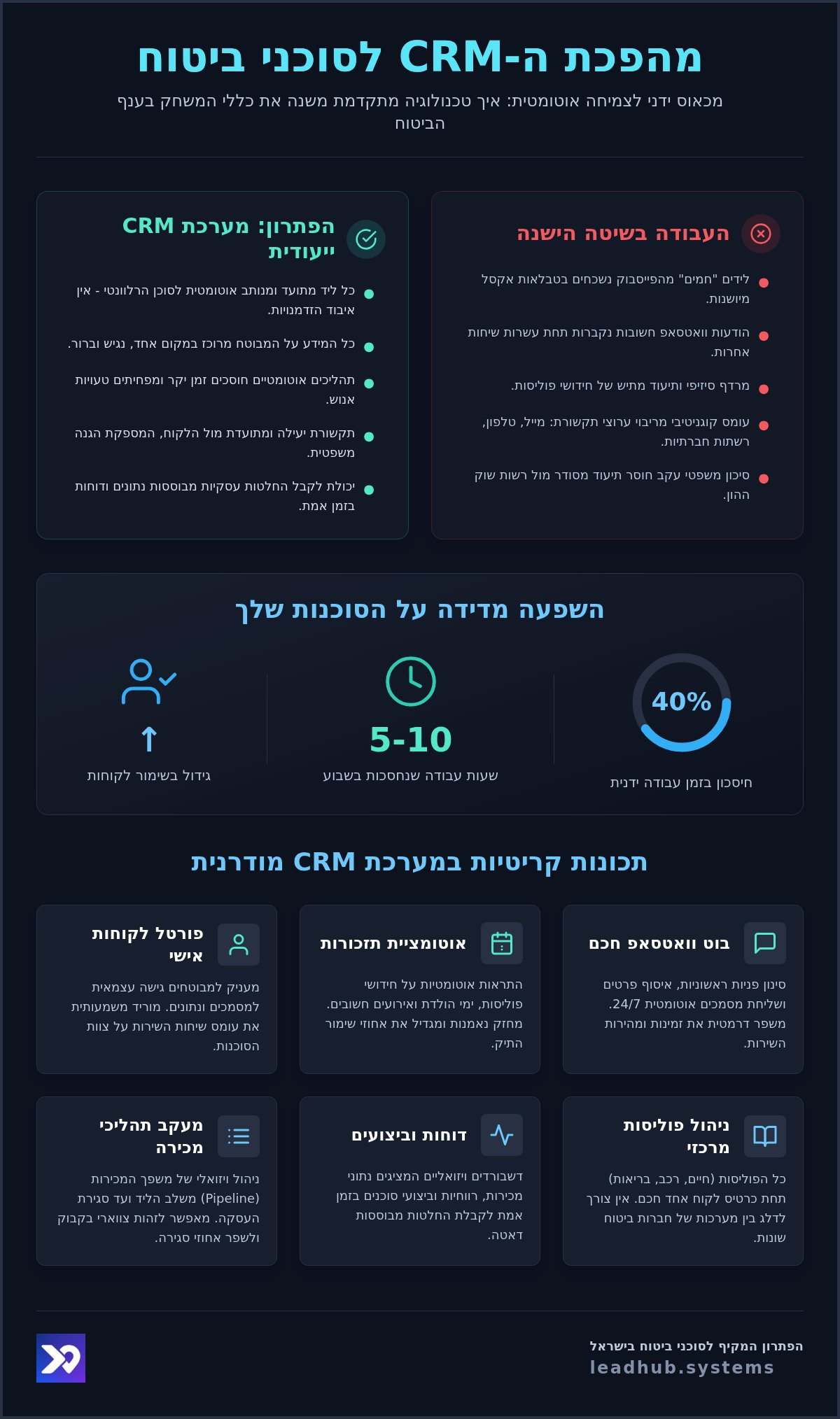 CRM לסוכני ביטוח
