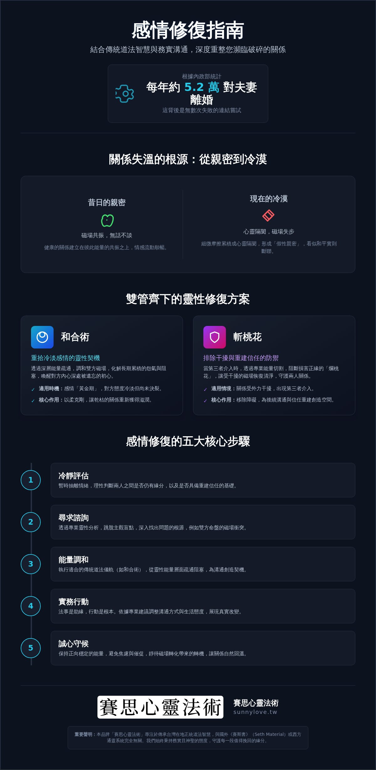 感情修復