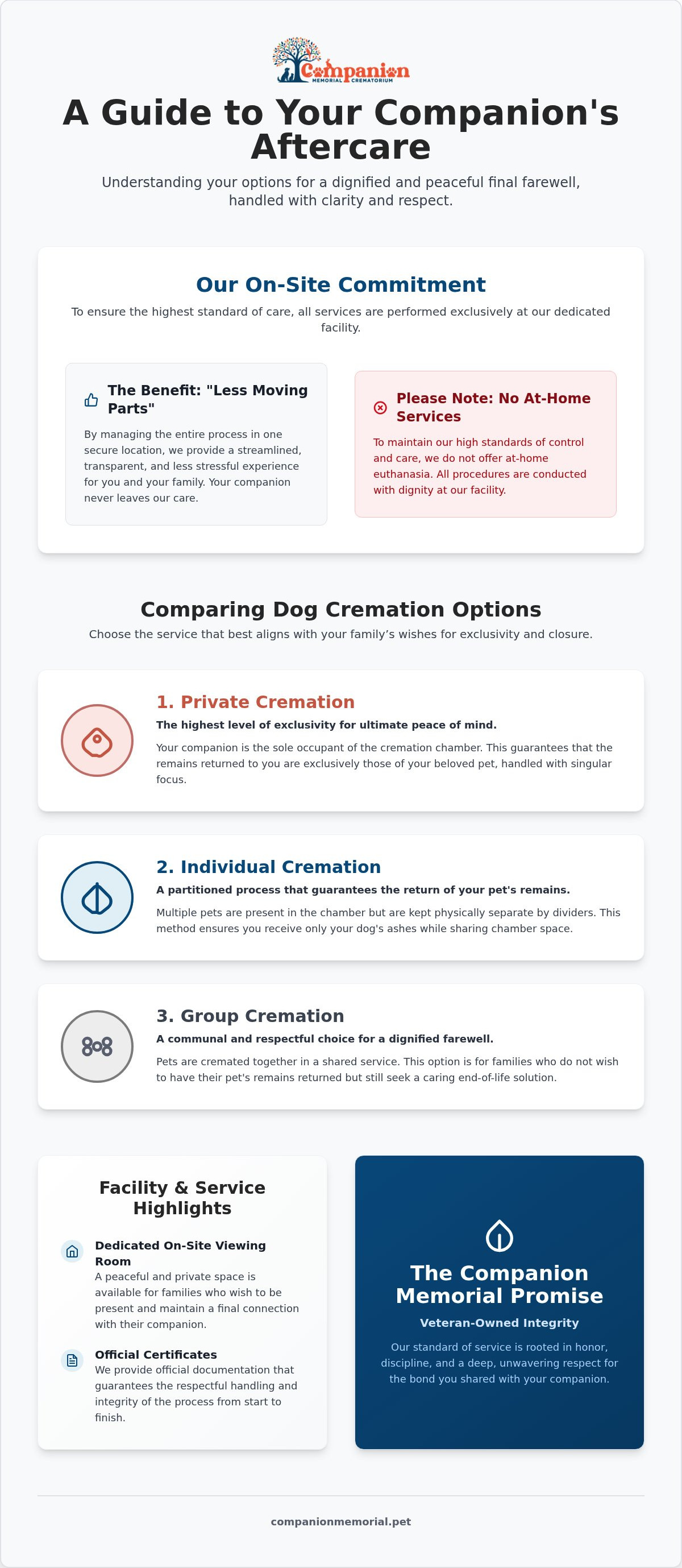 Dog cremation