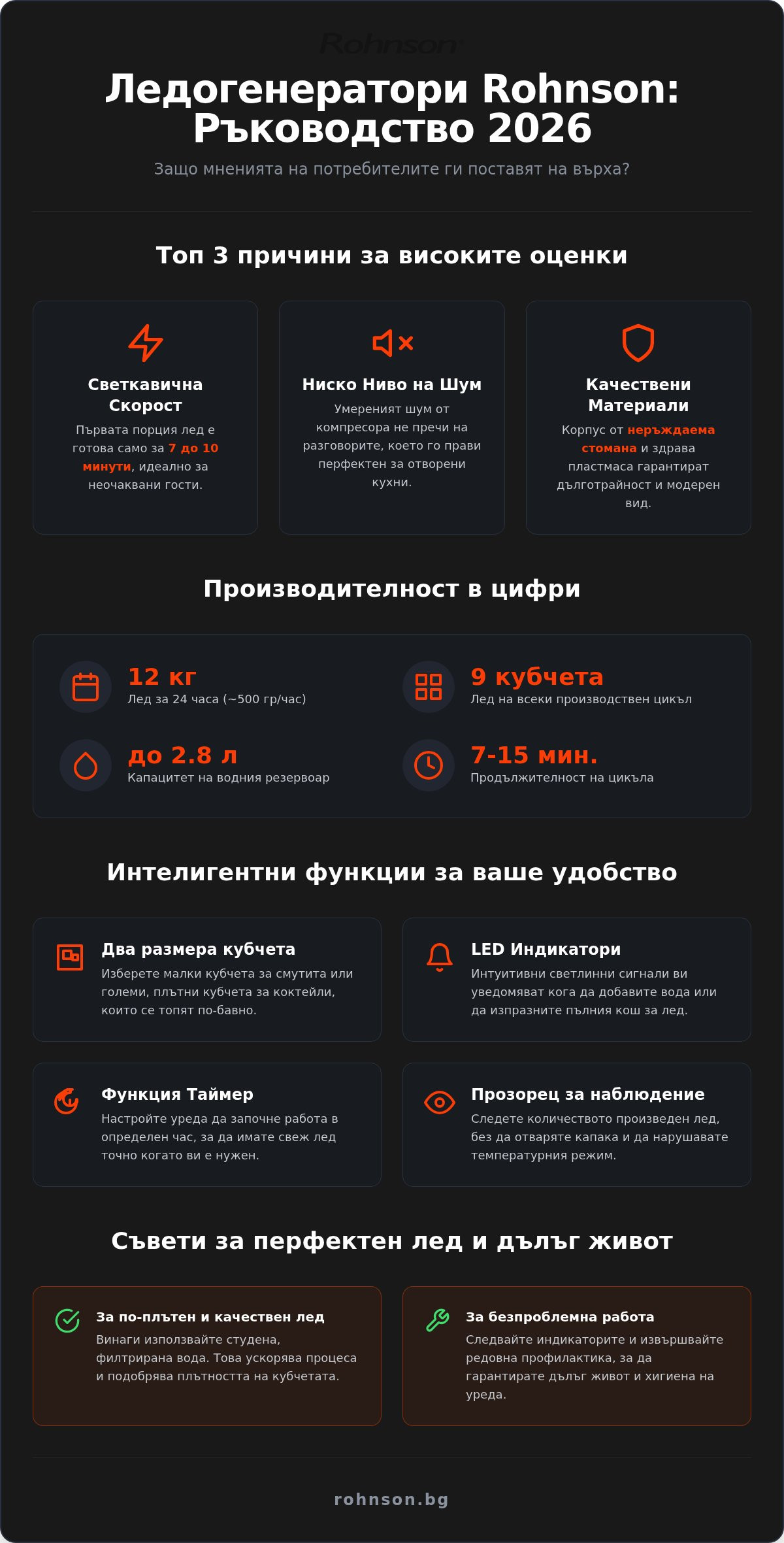 ледогенератор Rohnson мнения