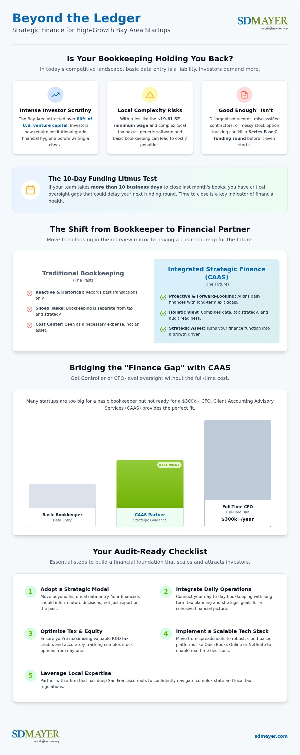 Startup bookkeeping services Bay Area