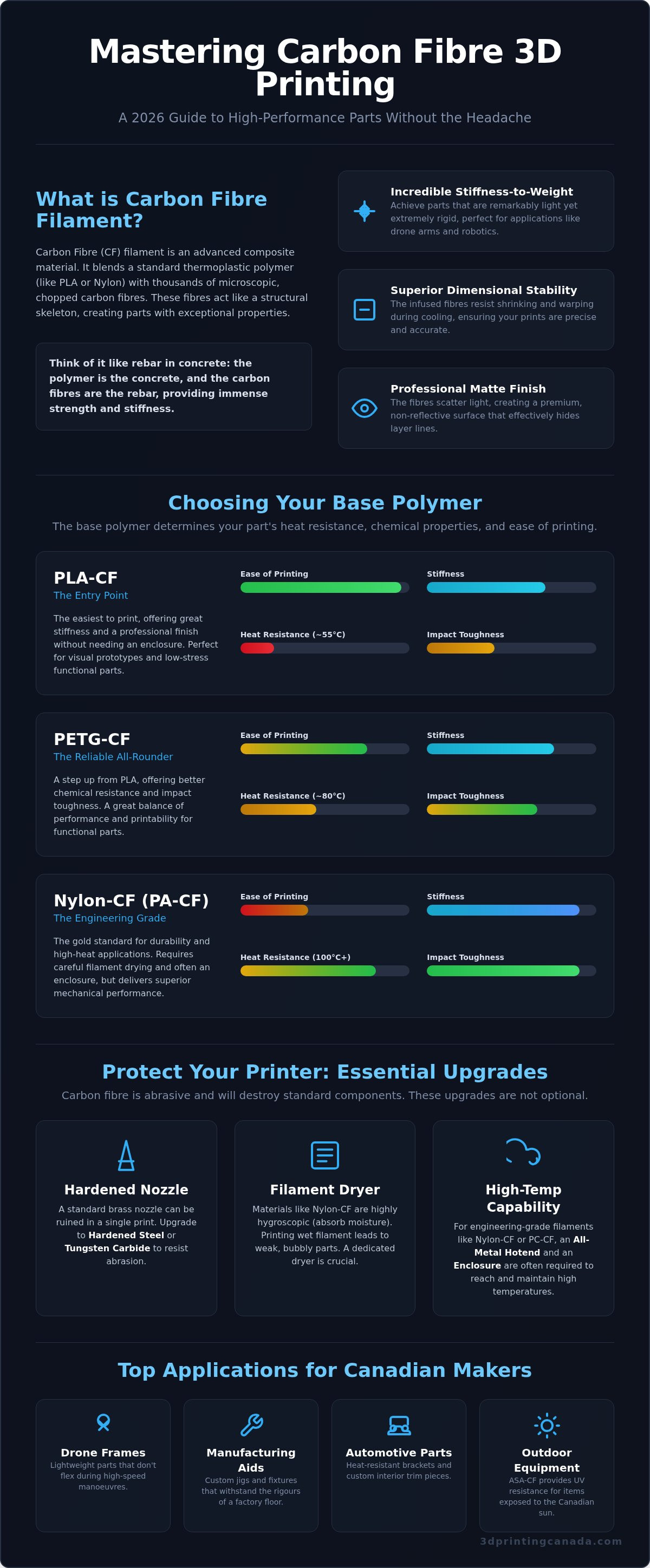 Carbon fiber filament Canada