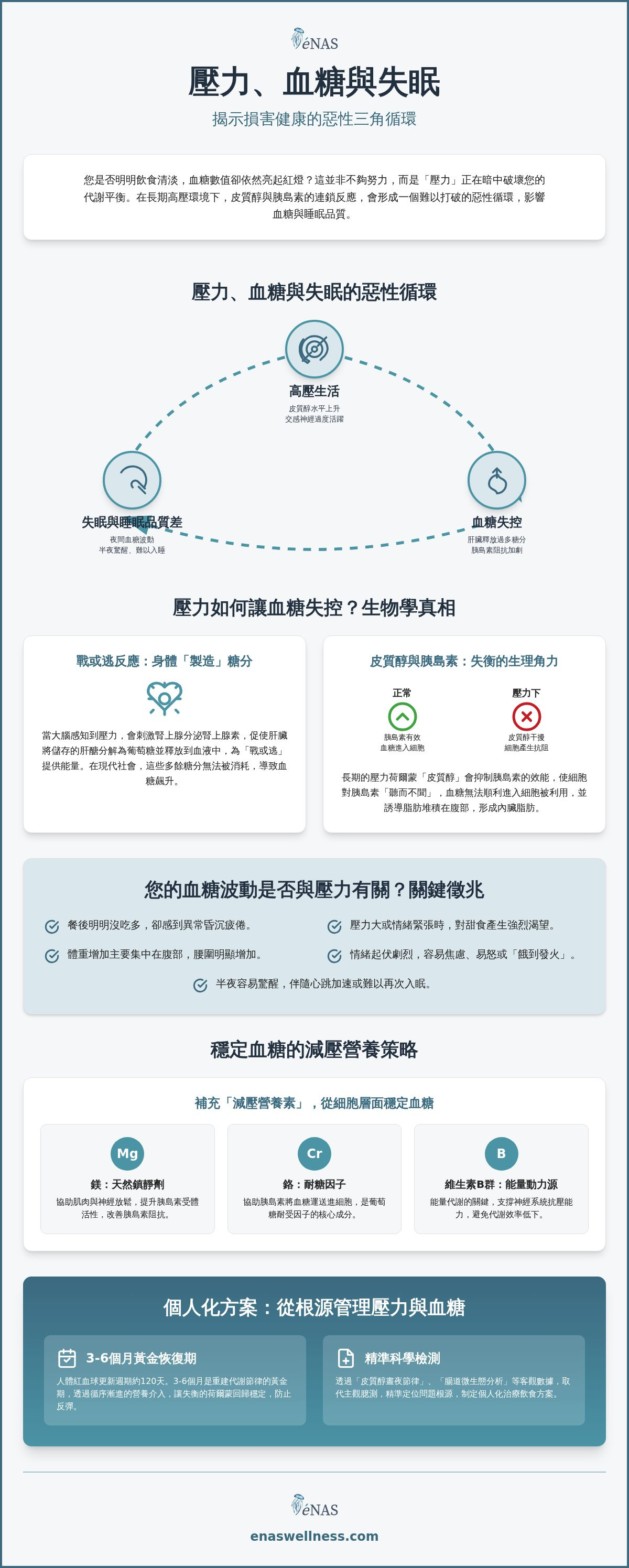 壓力 血糖