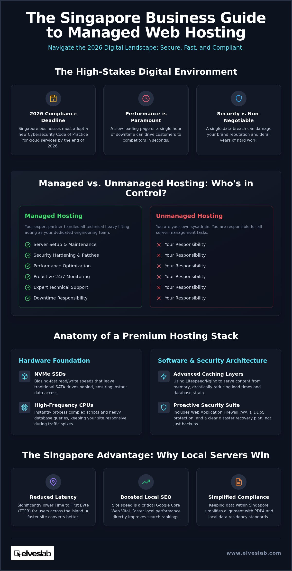 Managed web hosting Singapore