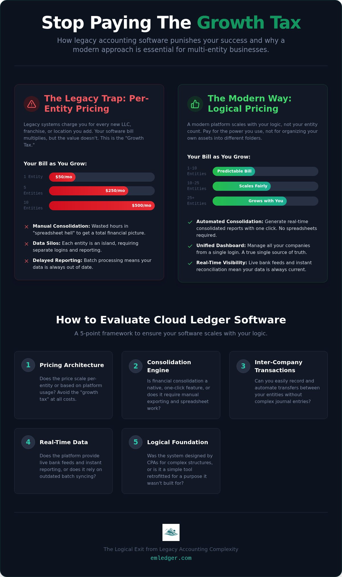 Cloud ledger software
