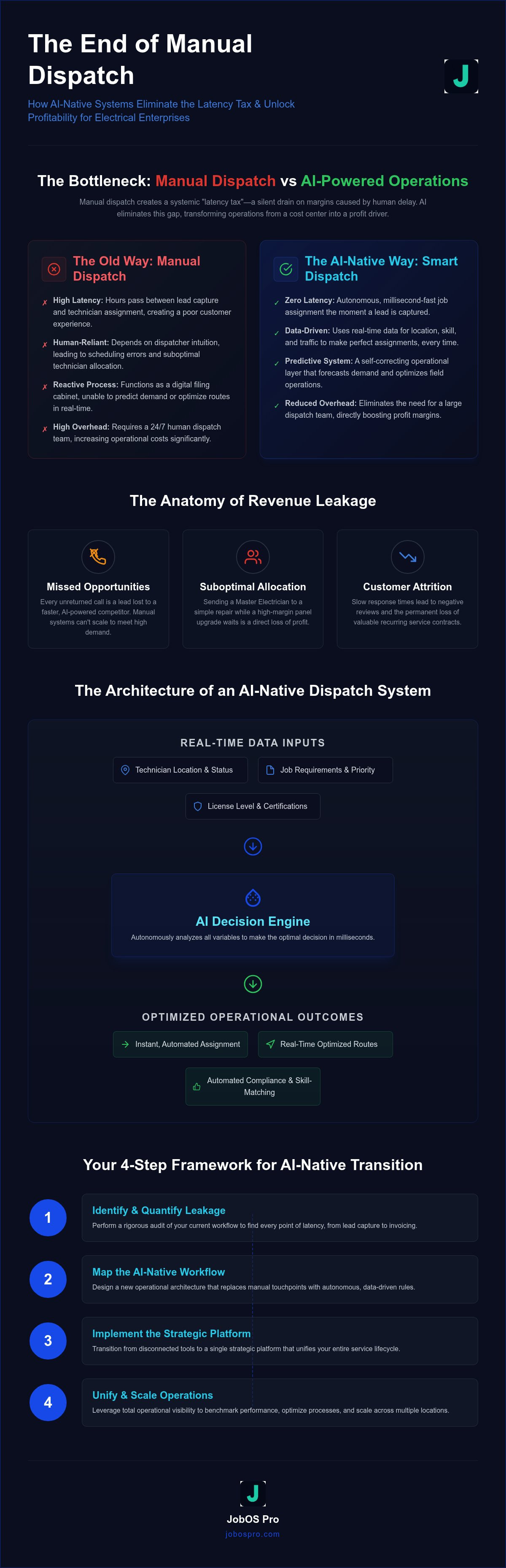 Smart dispatch for electrical companies