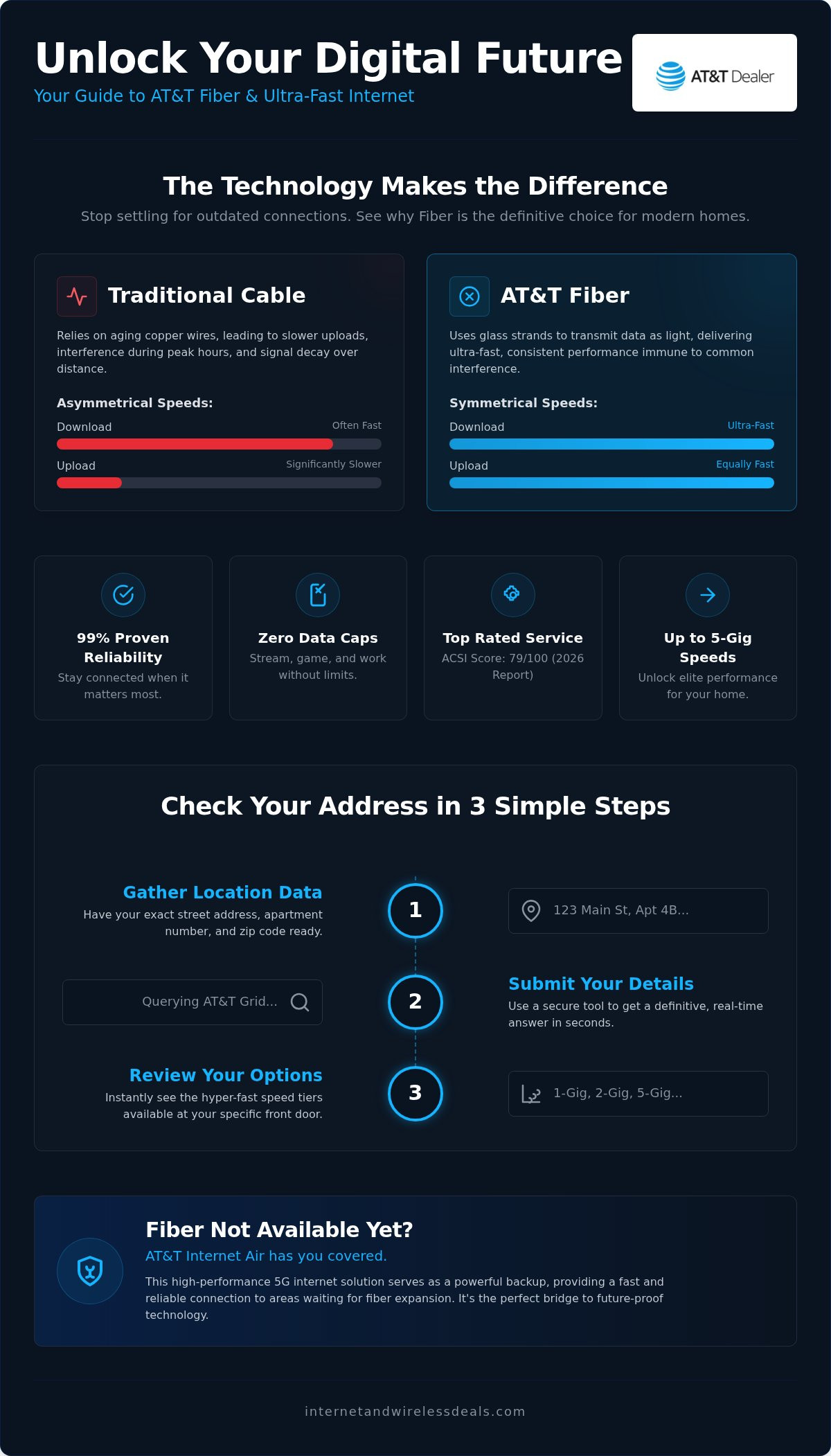 Att fiber address check