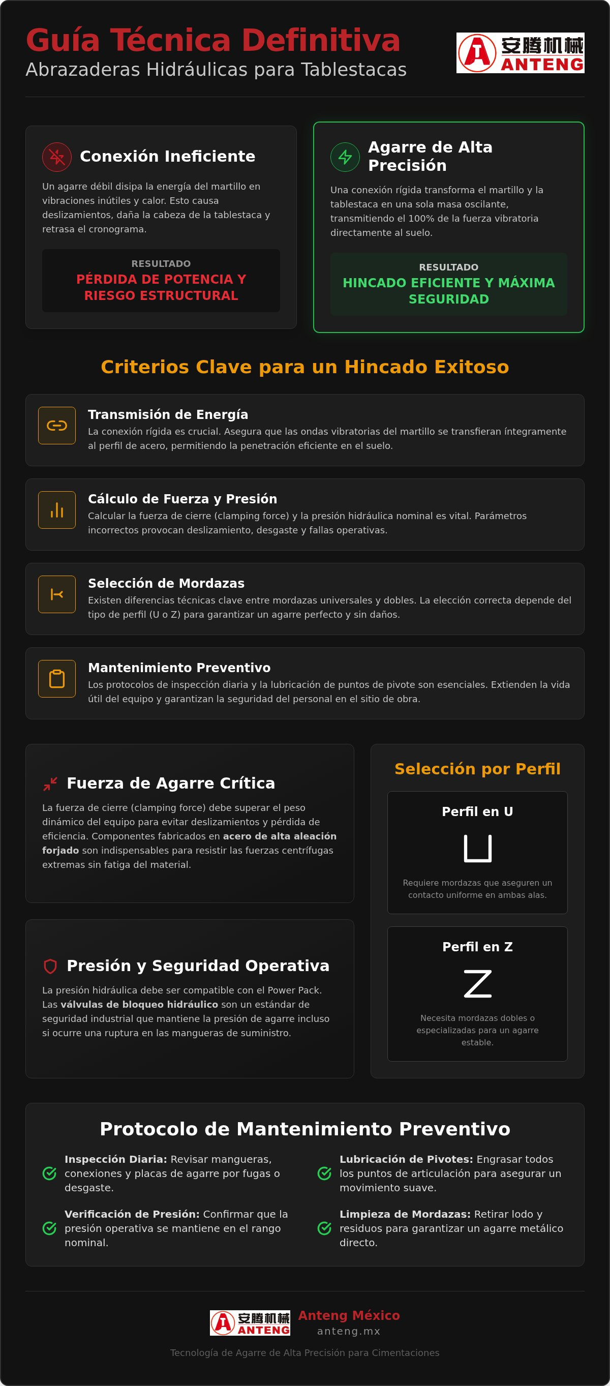 Abrazaderas hidráulicas para tablestacas