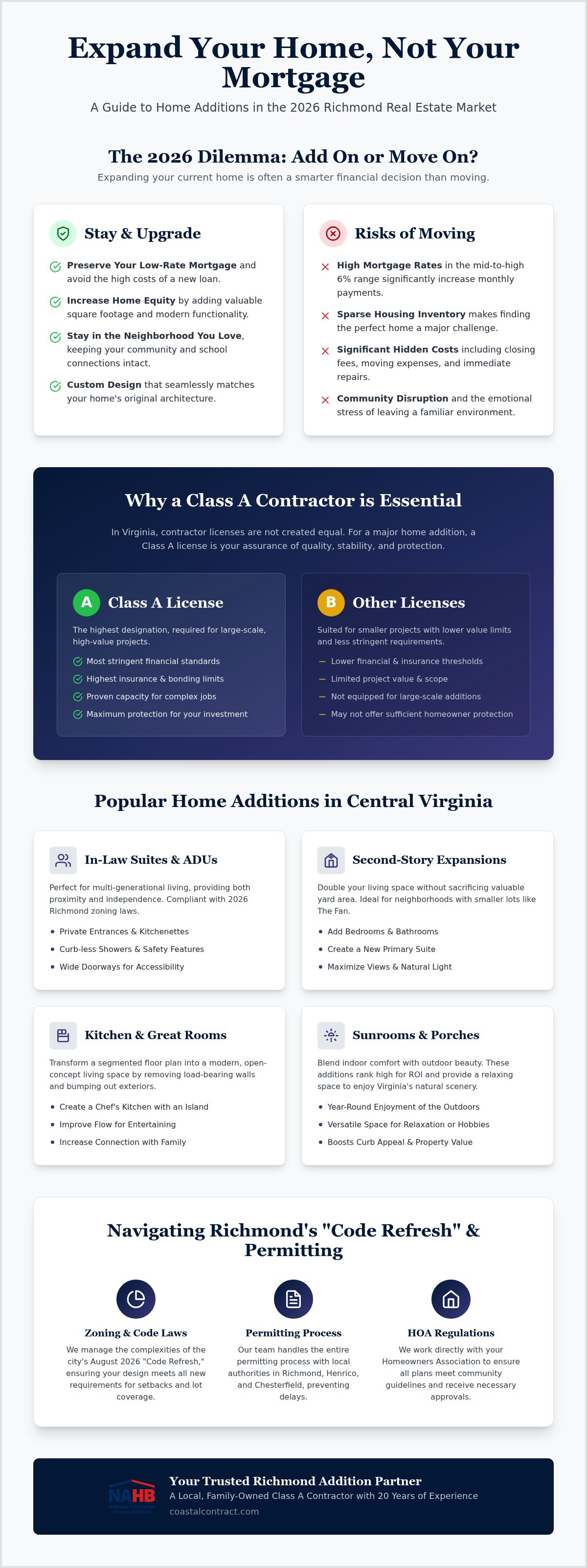 Home addition contractor Richmond VA
