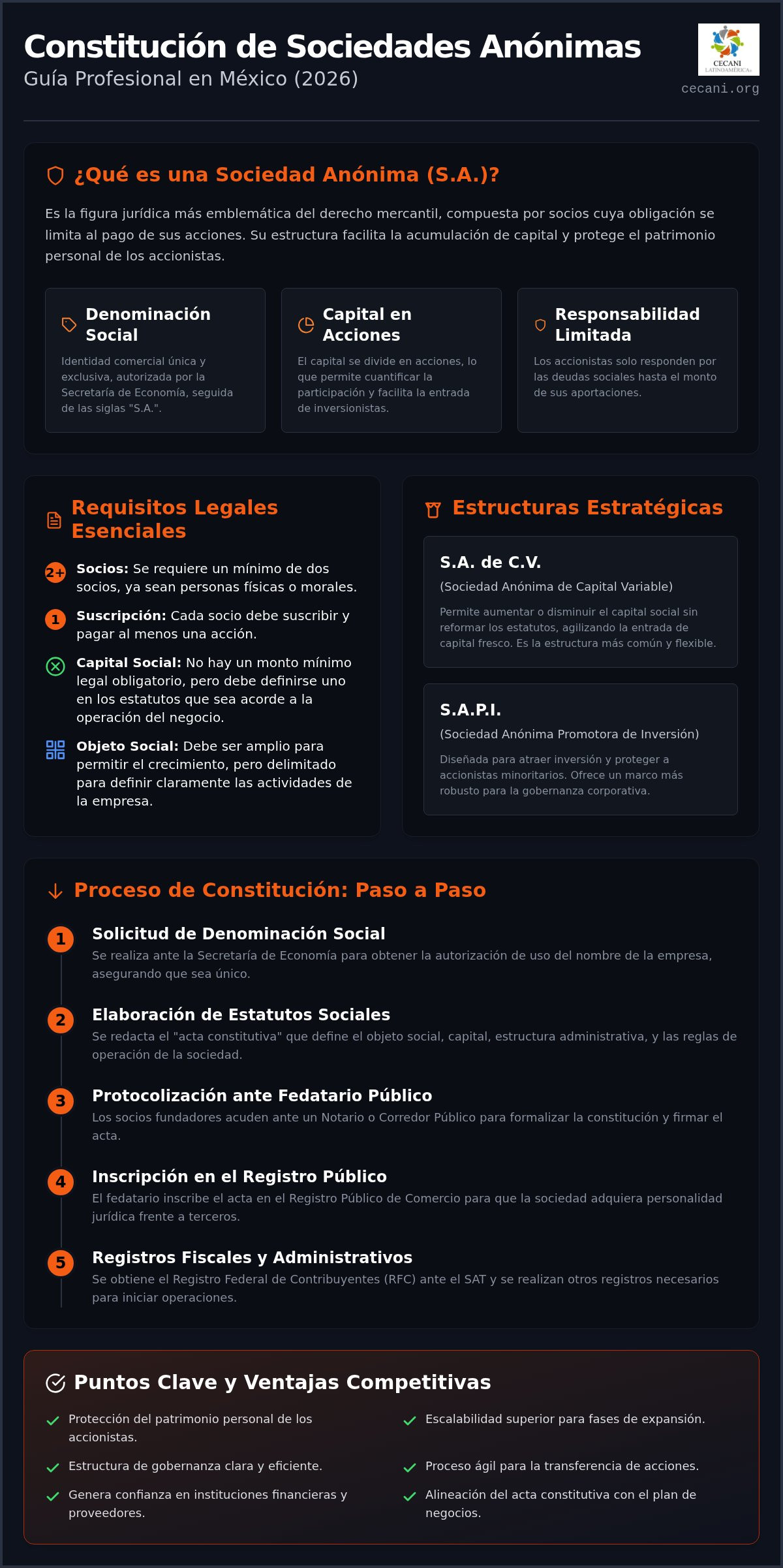 Constitución de sociedades anónimas méxico