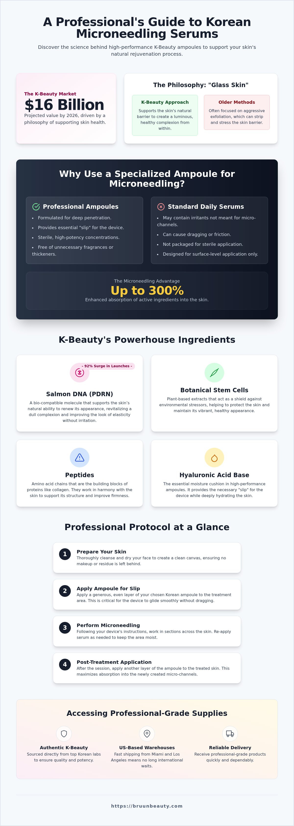 Best korean microneedling serums