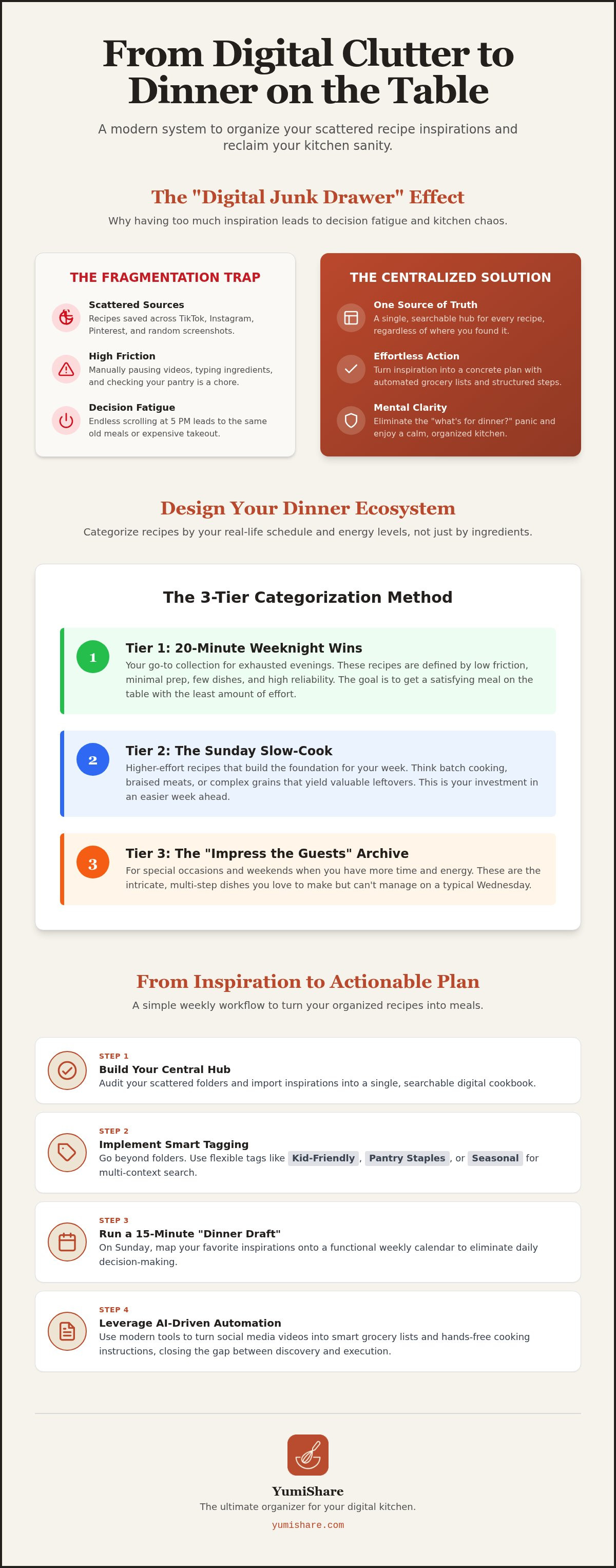 Organize dinner ideas