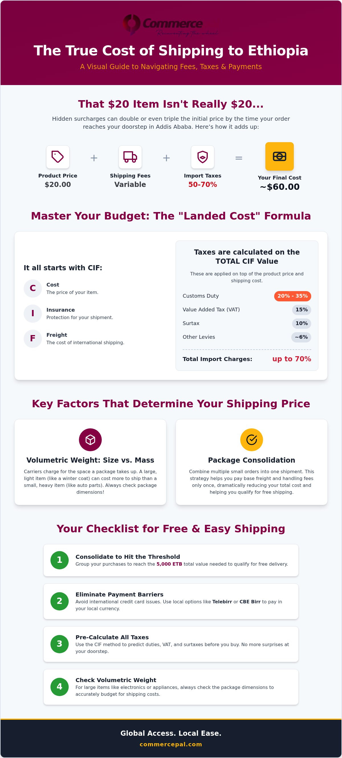 Online shopping Ethiopia shipping fees