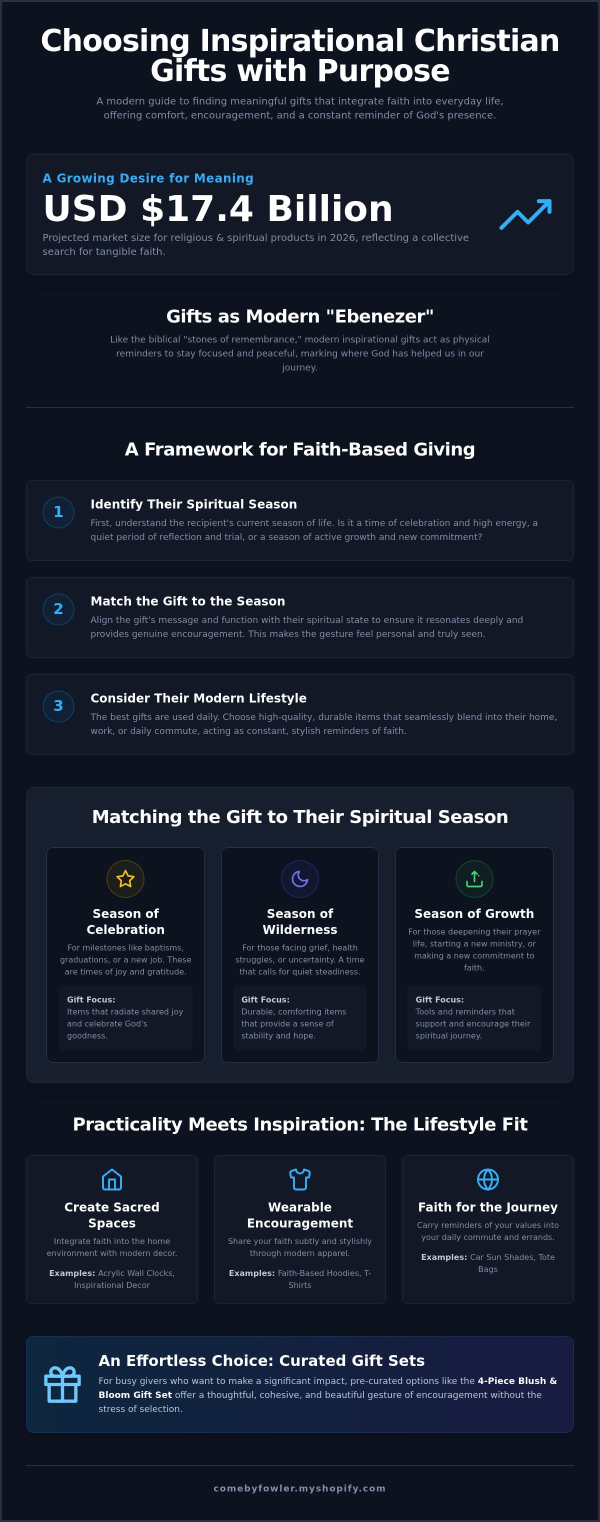 Inspirational christian gifts