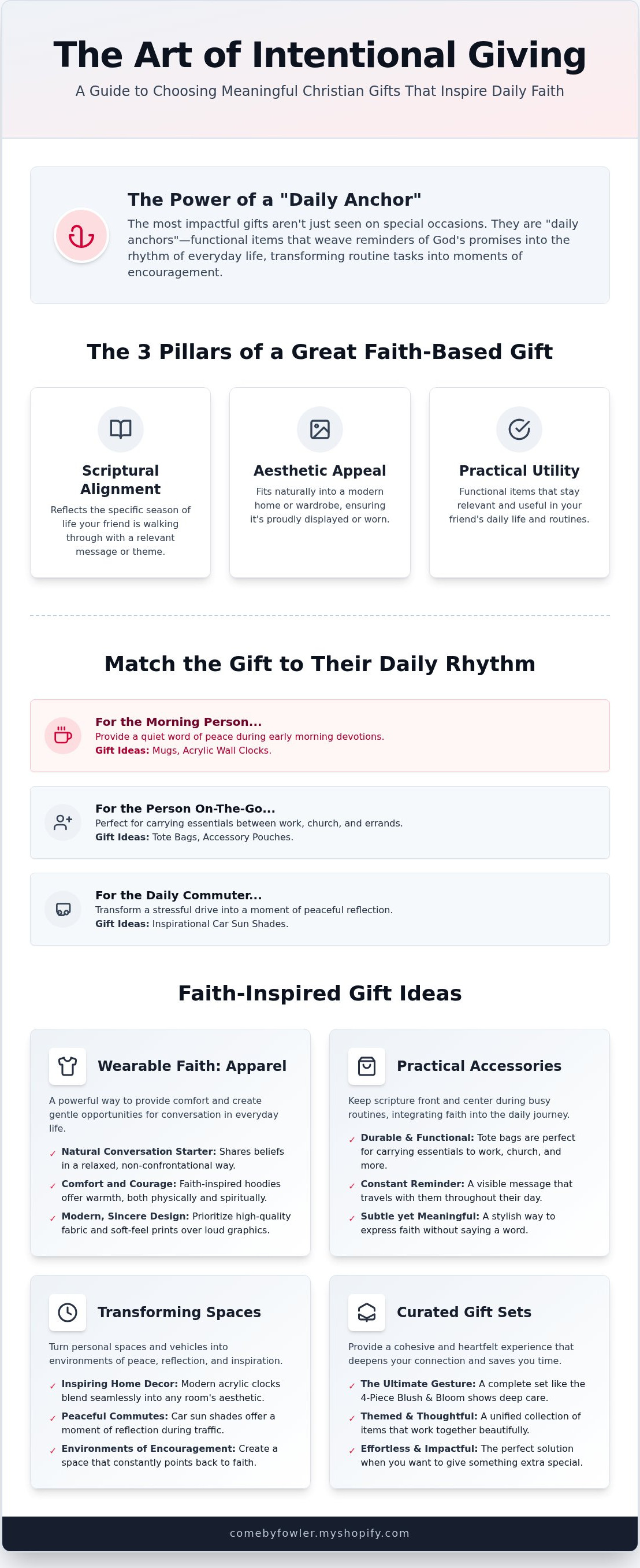 Christian gifts for friends