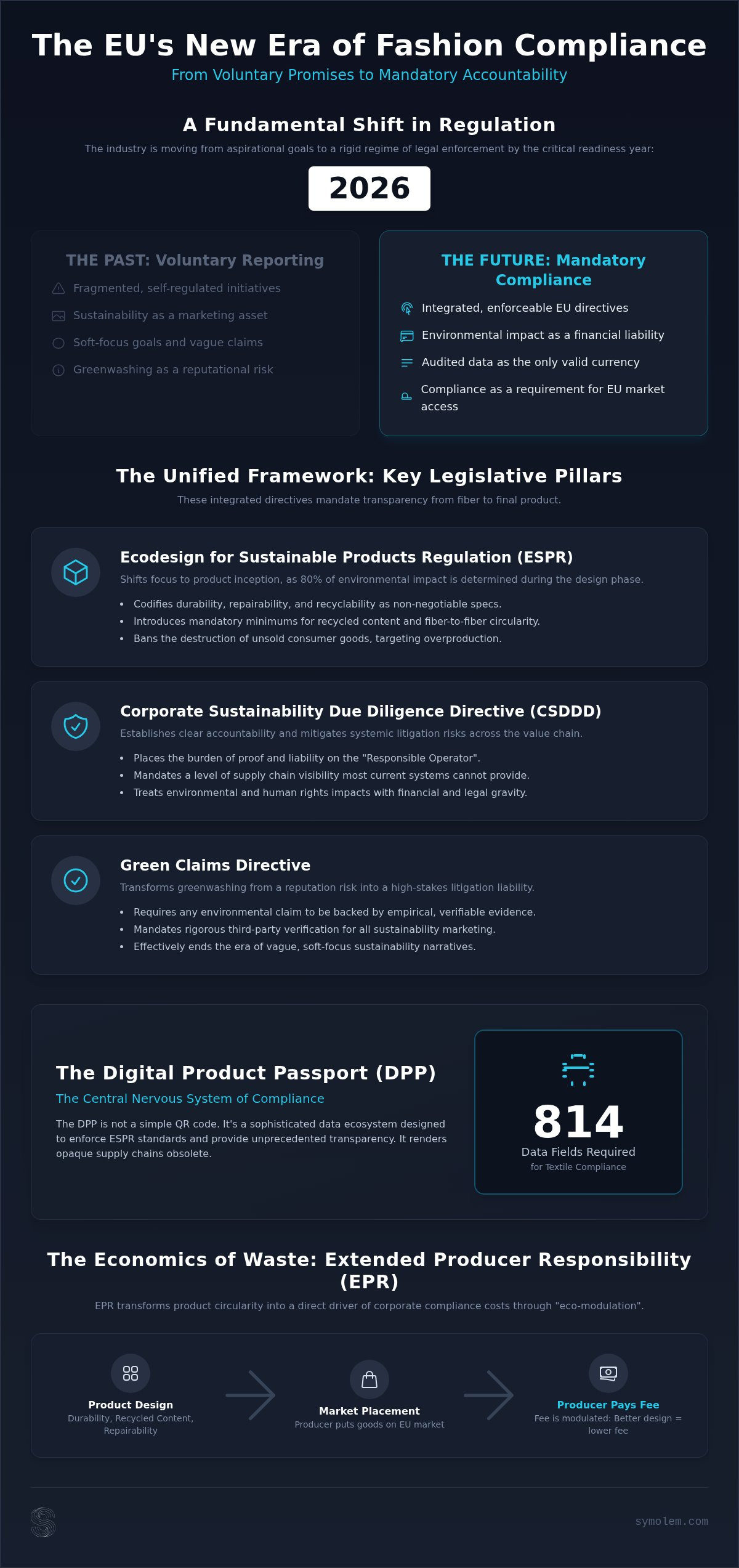 EU sustainability legislation for fashion