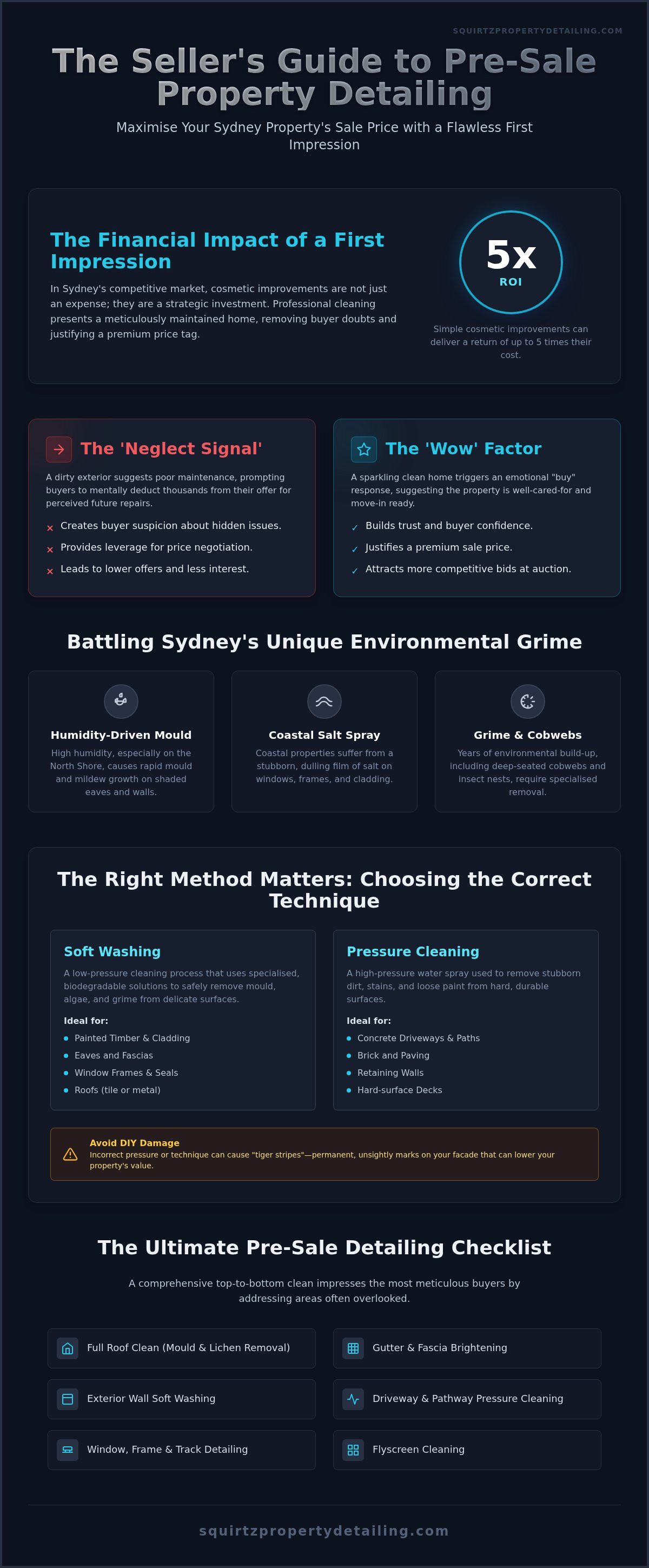 Pre-sale house washing Sydney