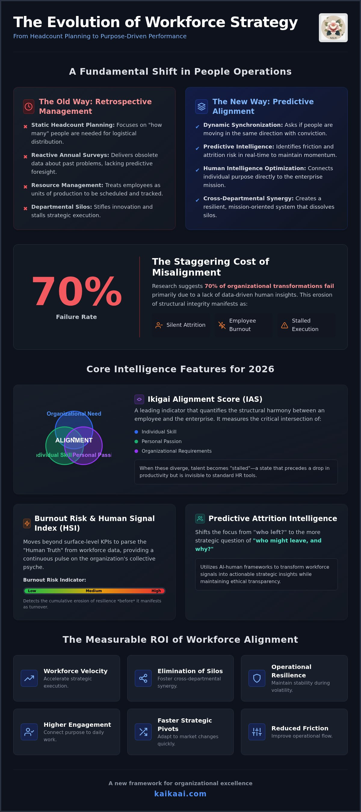 Best workforce alignment software