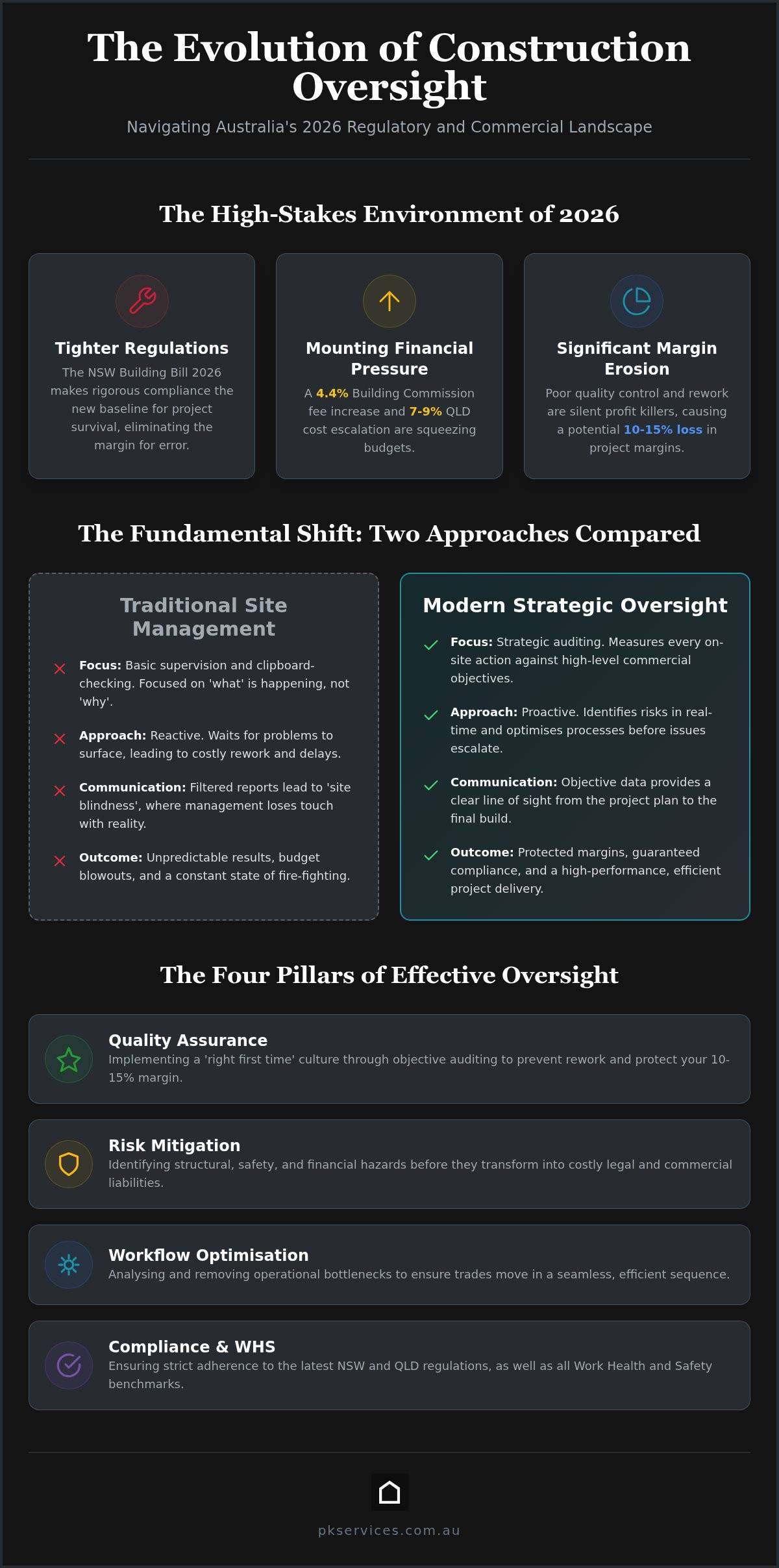 Construction site project oversight
