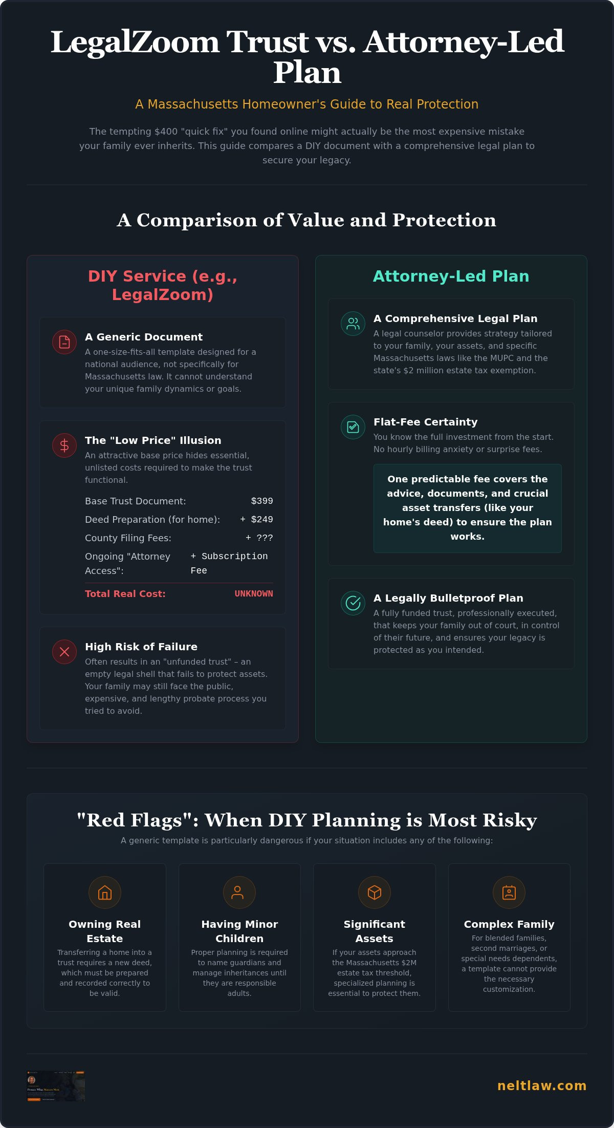 LegalZoom trust vs attorney