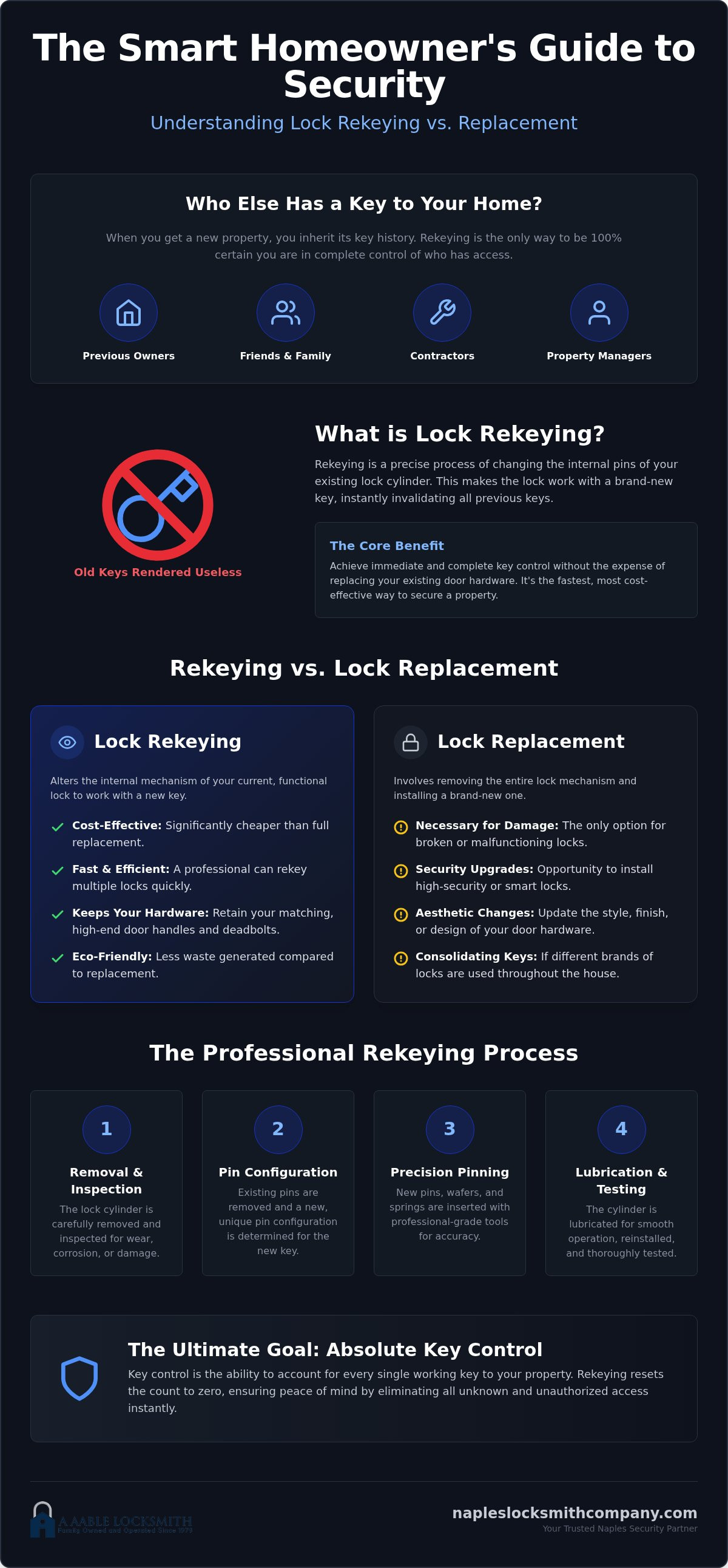 Lock rekeying Naples