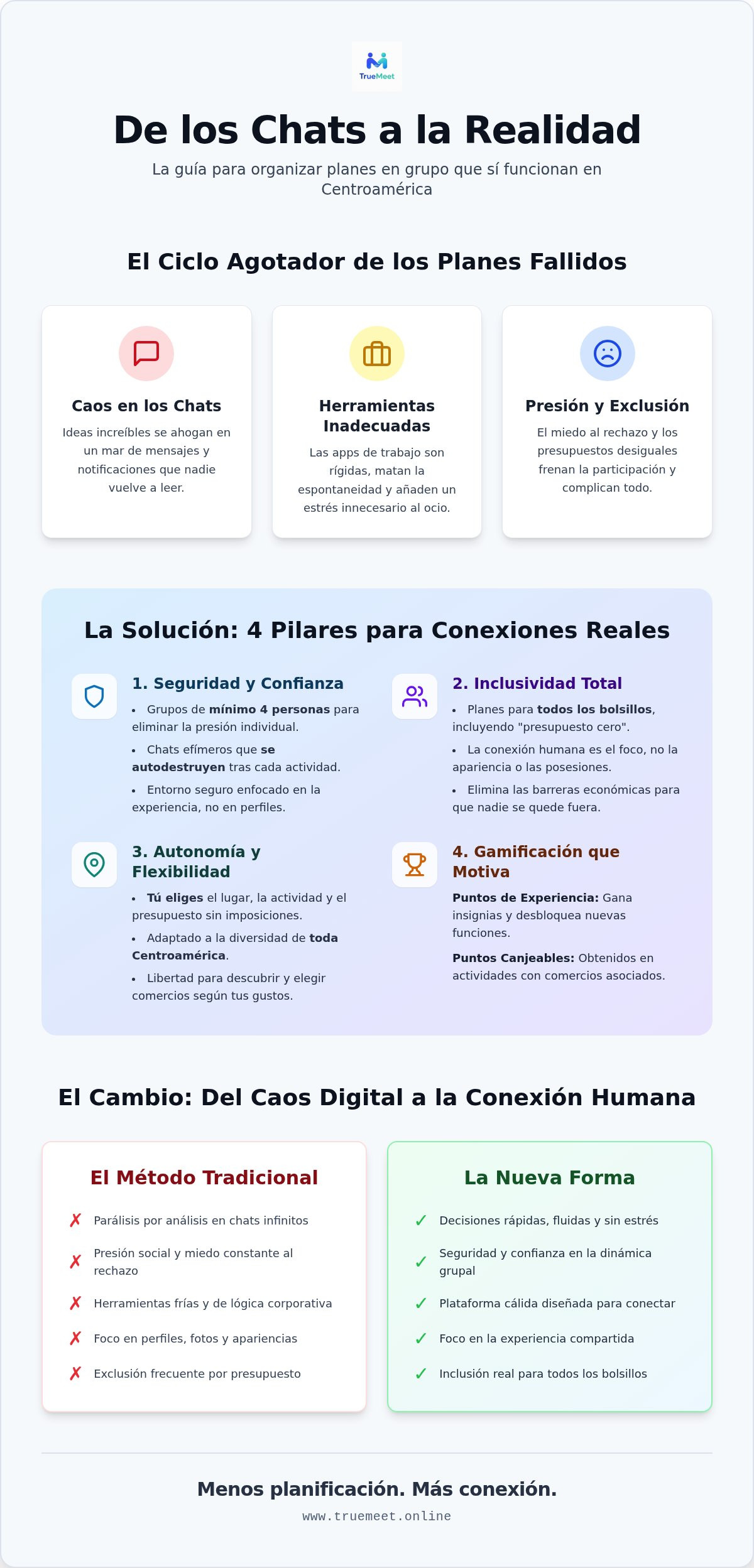 Herramientas para organizar planes en grupo
