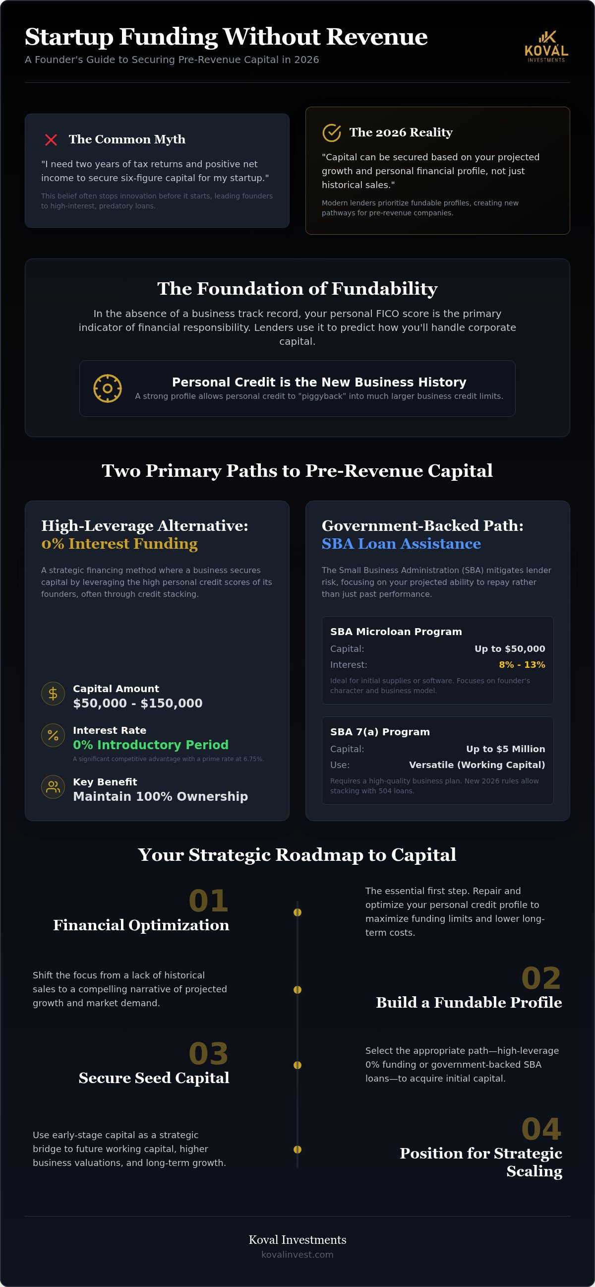 Startup funding with no revenue