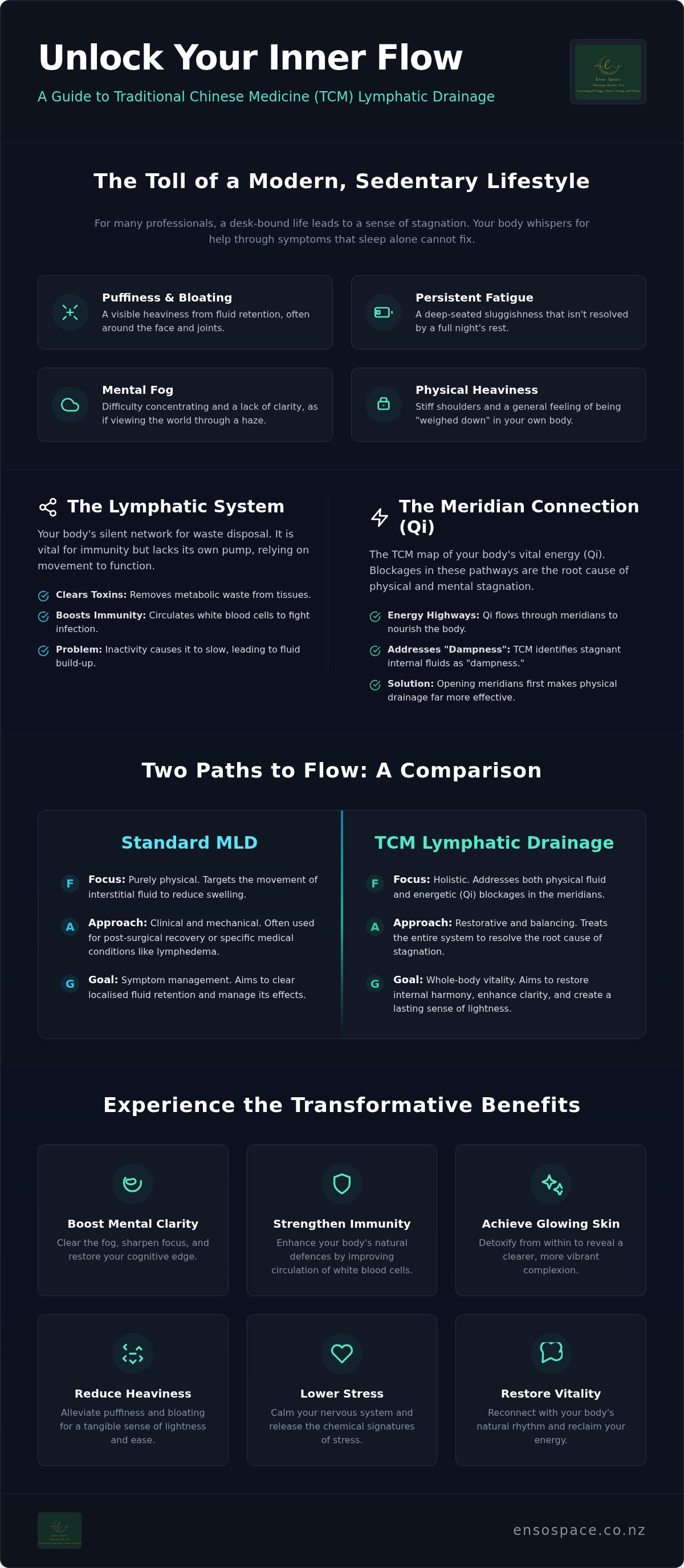 TCM lymphatic drainage Auckland
