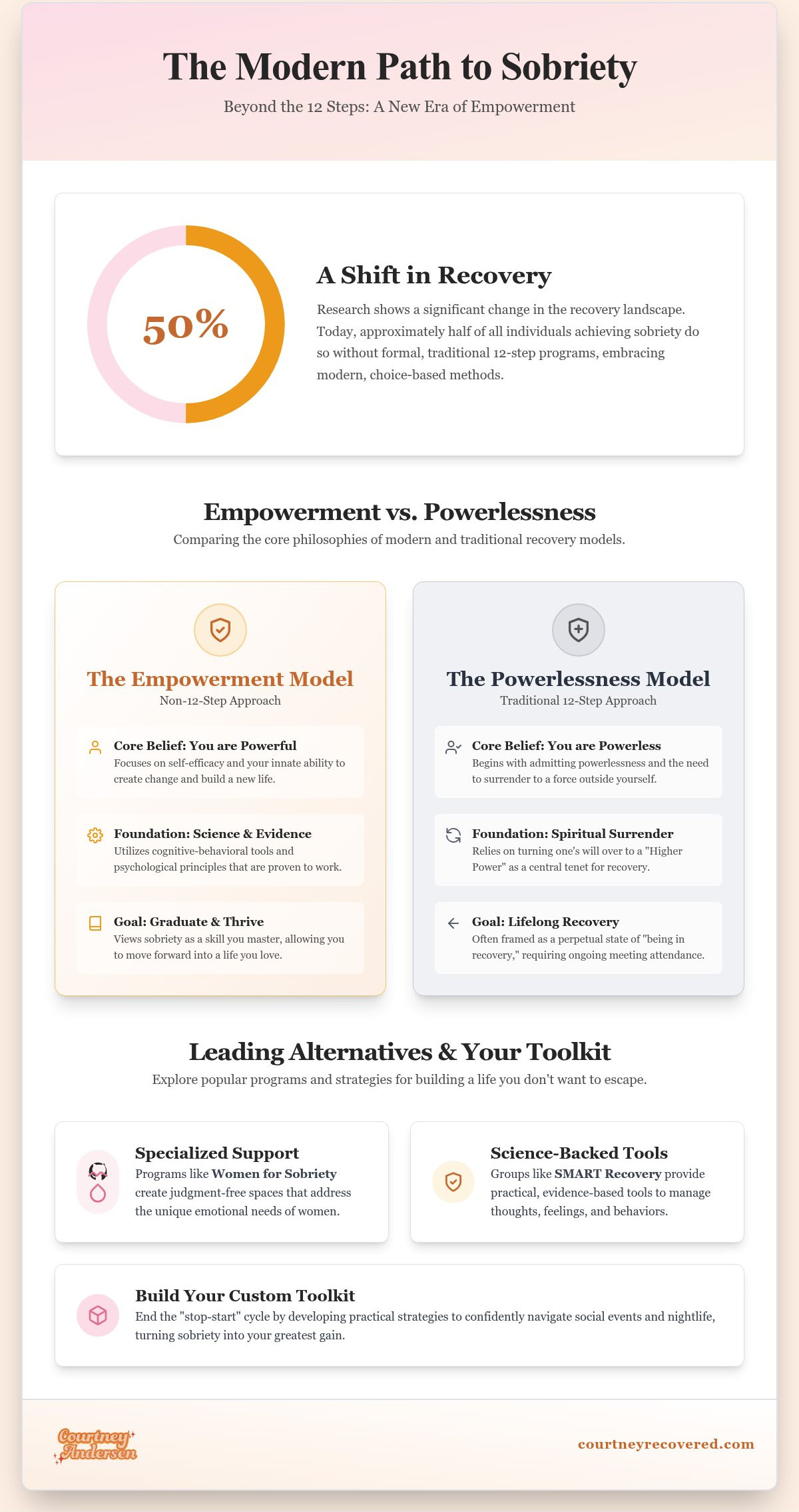 Non 12 step recovery programs